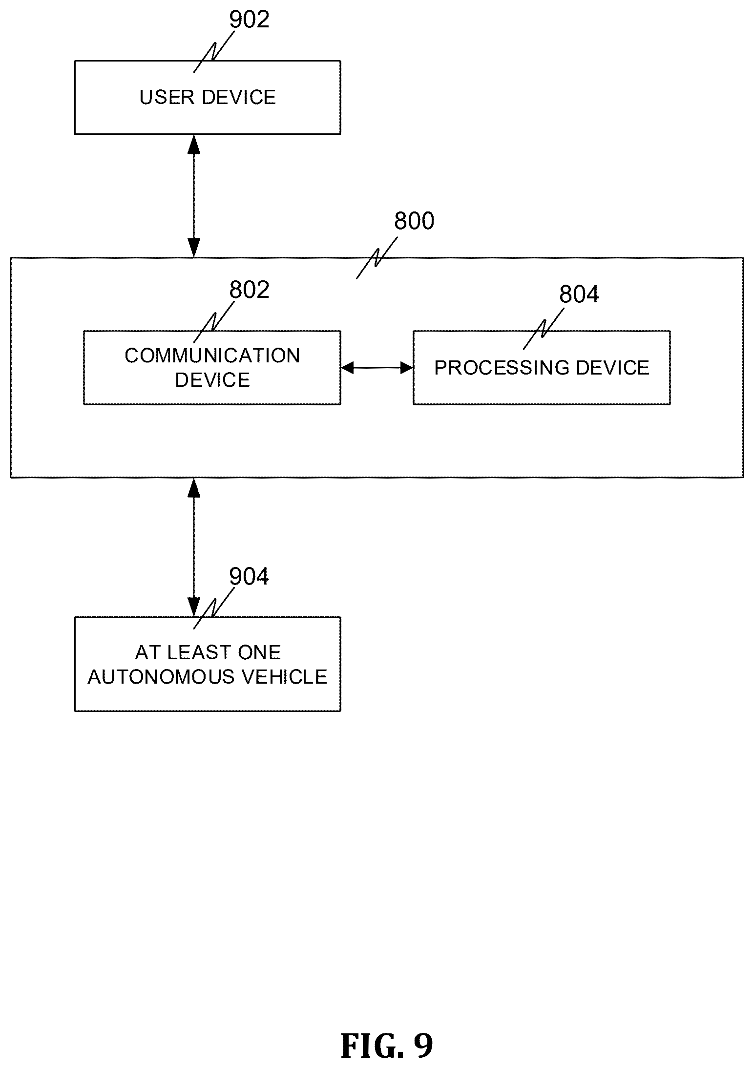 Patent US12504288 Figure 10 – Systems and methods of facilitating navigation of autonomous vehicles