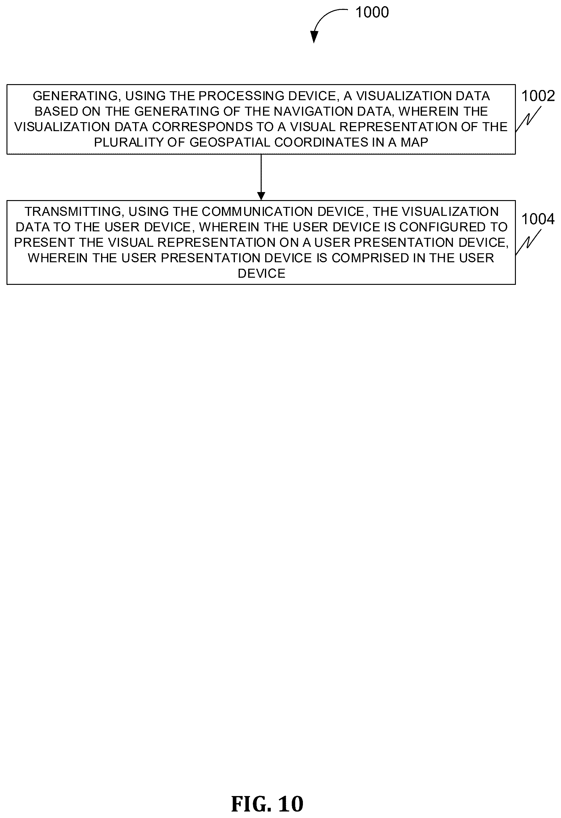 Patent US12504288 Figure 11 – Systems and methods of facilitating navigation of autonomous vehicles