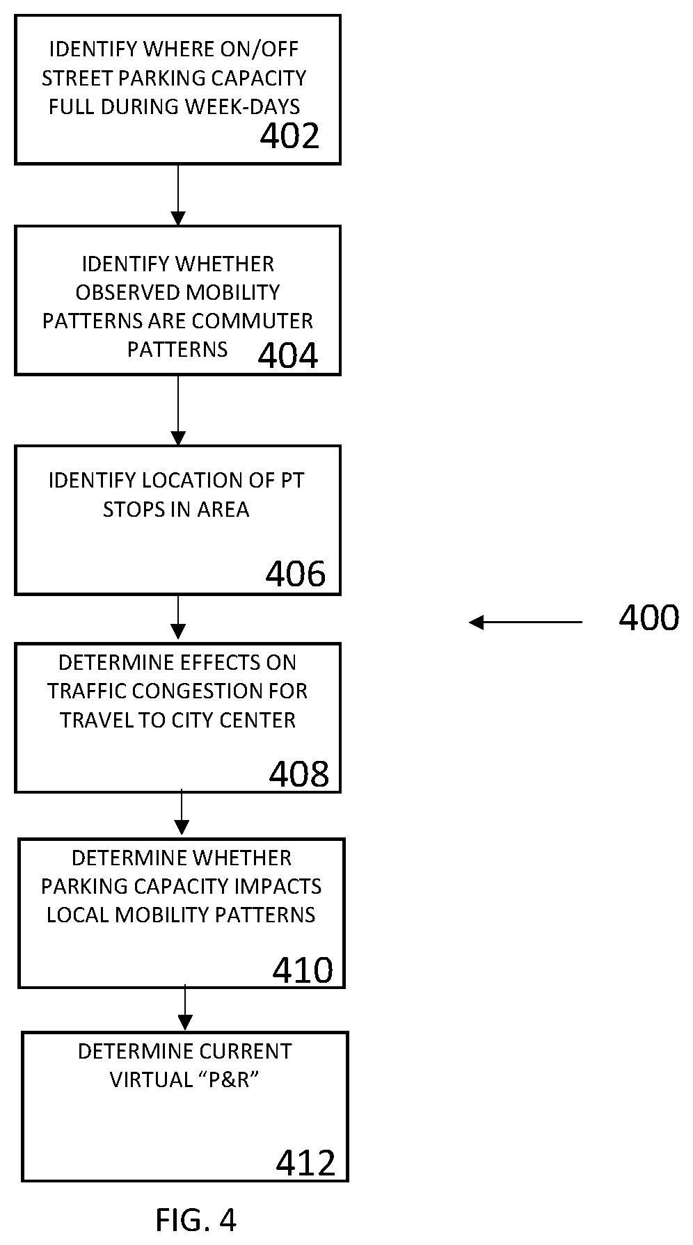 Patent US12504290 Figure 4 – Method to detect opportunistic mixed mode transportation virtual hubs based on mobility patterns