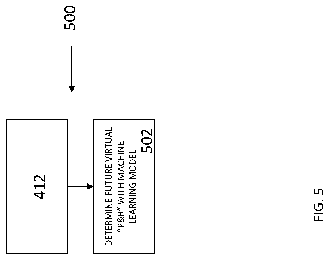 Patent US12504290 Figure 5 – Method to detect opportunistic mixed mode transportation virtual hubs based on mobility patterns