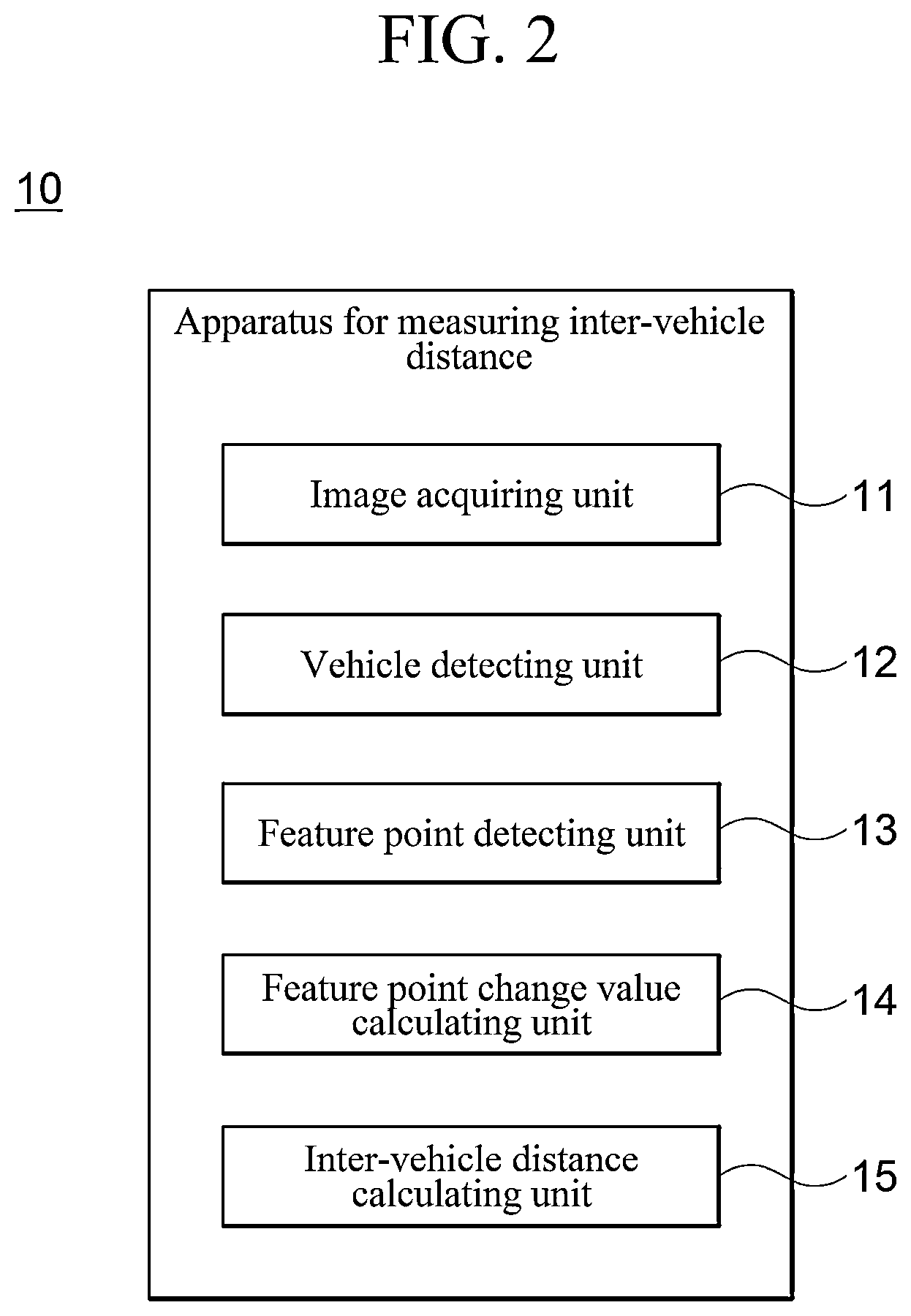 Patent US12504291 Figure 2 – Method, apparatus, electronic device, computer program, and computer readable recording medium for measuring inter-vehicle distance based on vehicle image