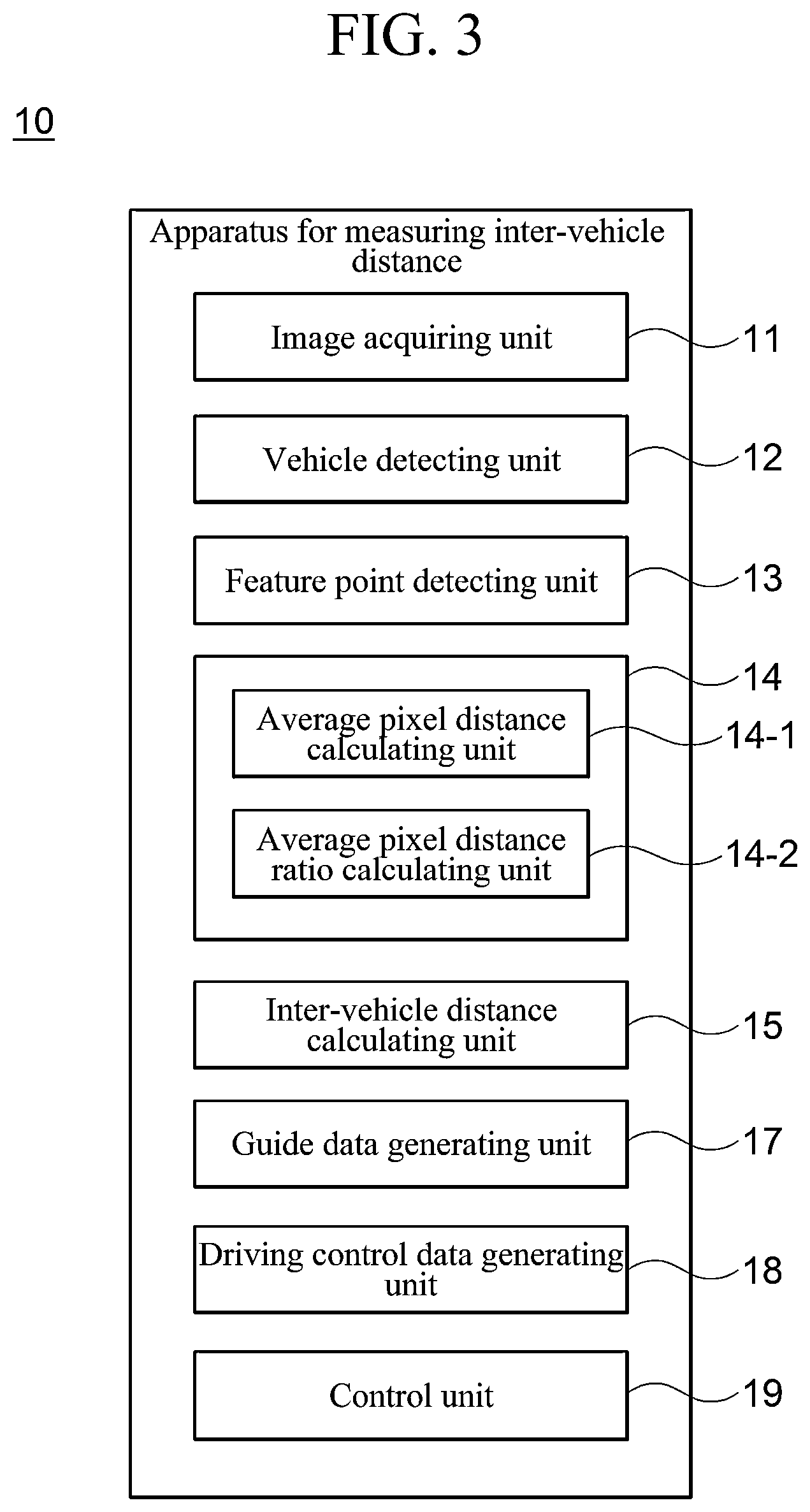 Patent US12504291 Figure 3 – Method, apparatus, electronic device, computer program, and computer readable recording medium for measuring inter-vehicle distance based on vehicle image