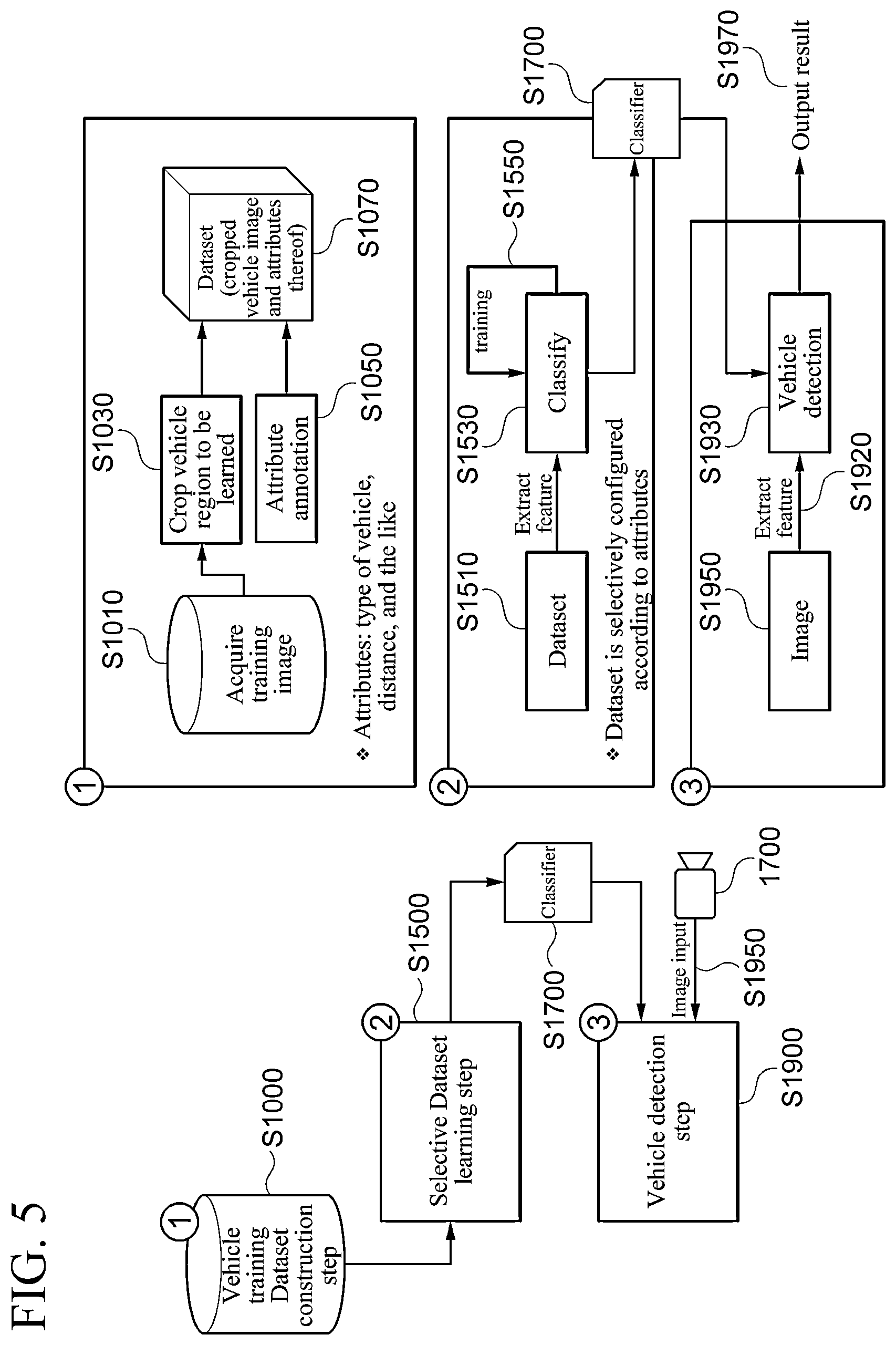 Patent US12504291 Figure 5 – Method, apparatus, electronic device, computer program, and computer readable recording medium for measuring inter-vehicle distance based on vehicle image