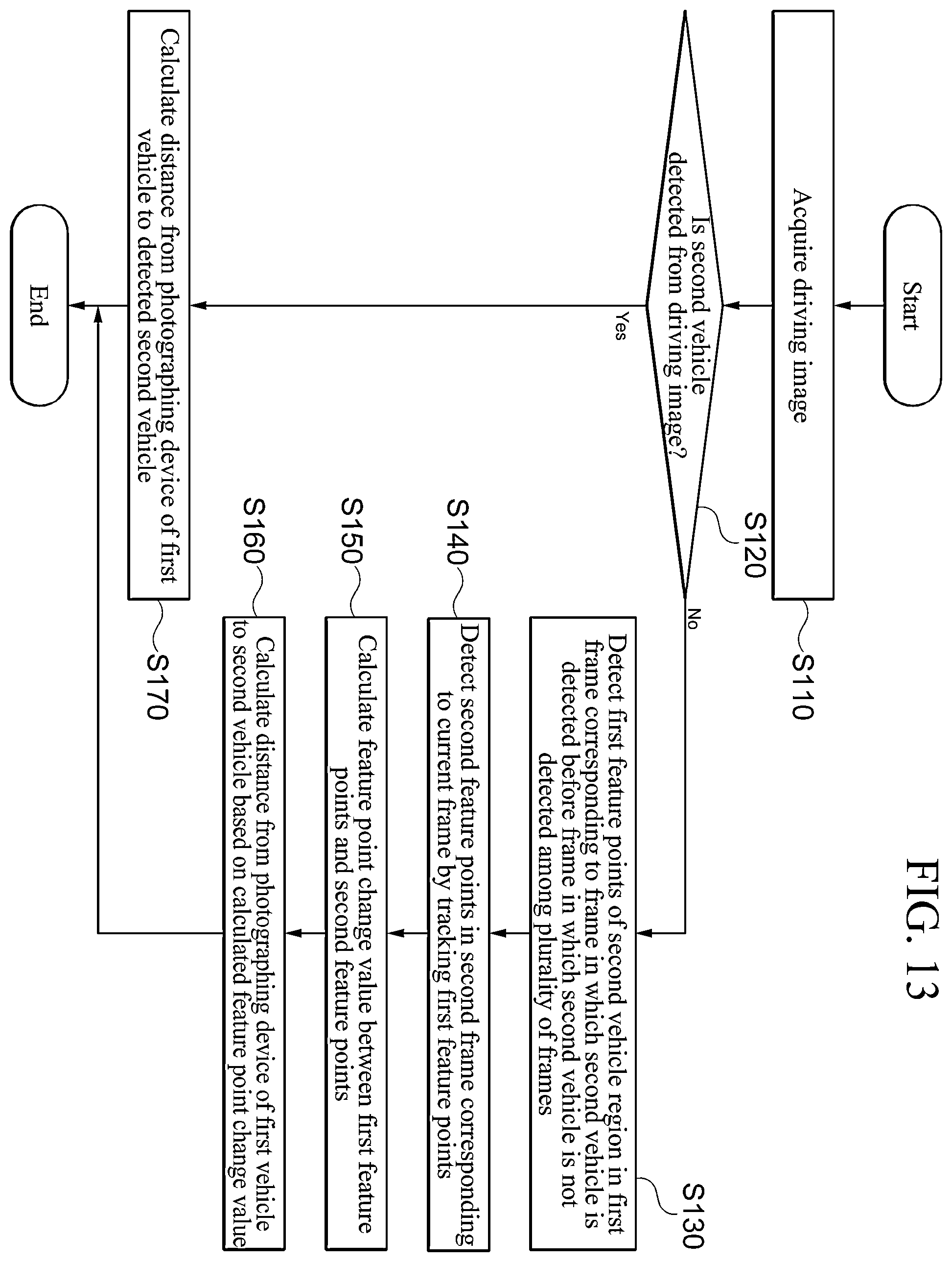 Patent US12504291 Figure 12 – Method, apparatus, electronic device, computer program, and computer readable recording medium for measuring inter-vehicle distance based on vehicle image