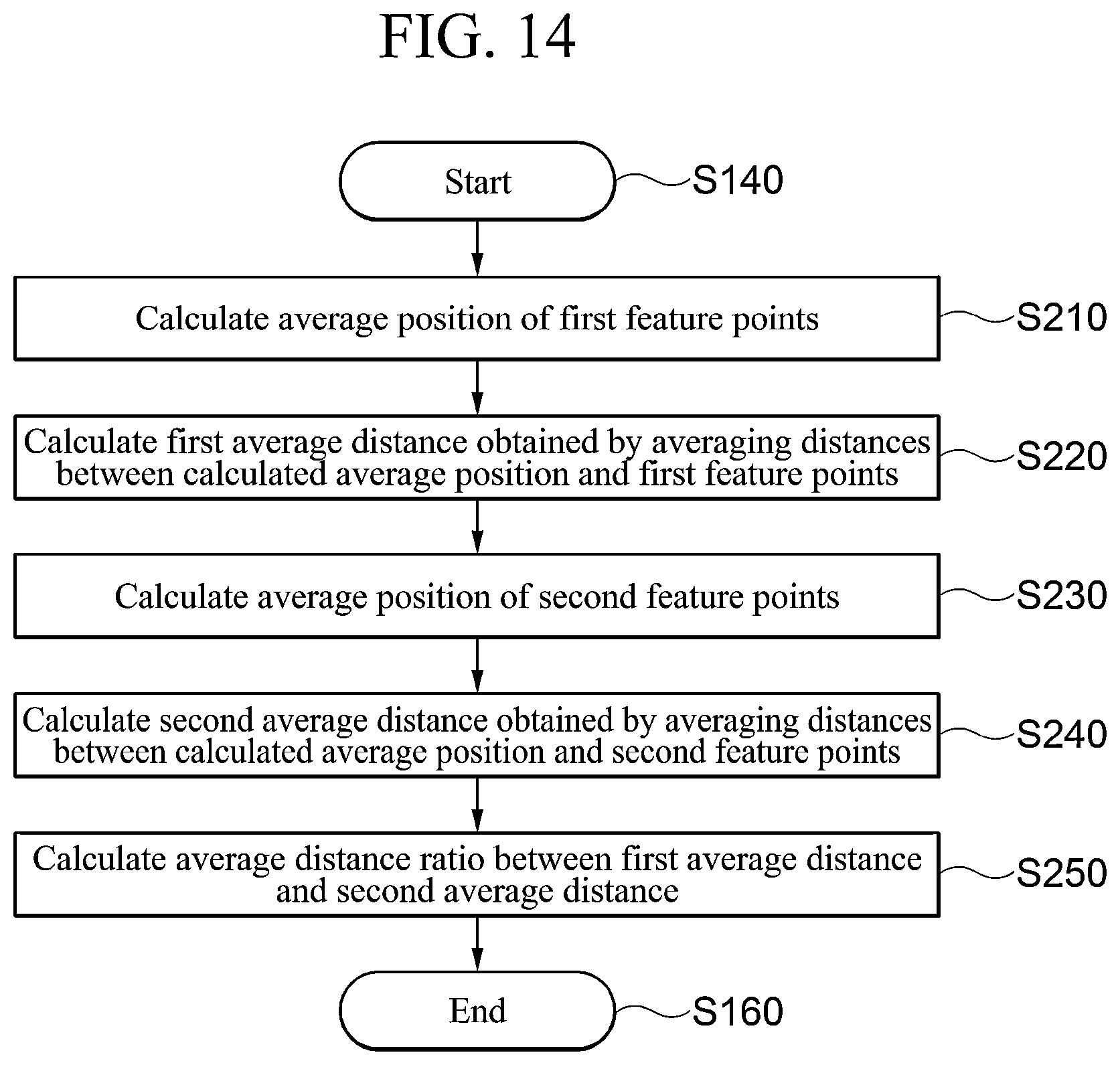 Patent US12504291 Figure 13 – Method, apparatus, electronic device, computer program, and computer readable recording medium for measuring inter-vehicle distance based on vehicle image