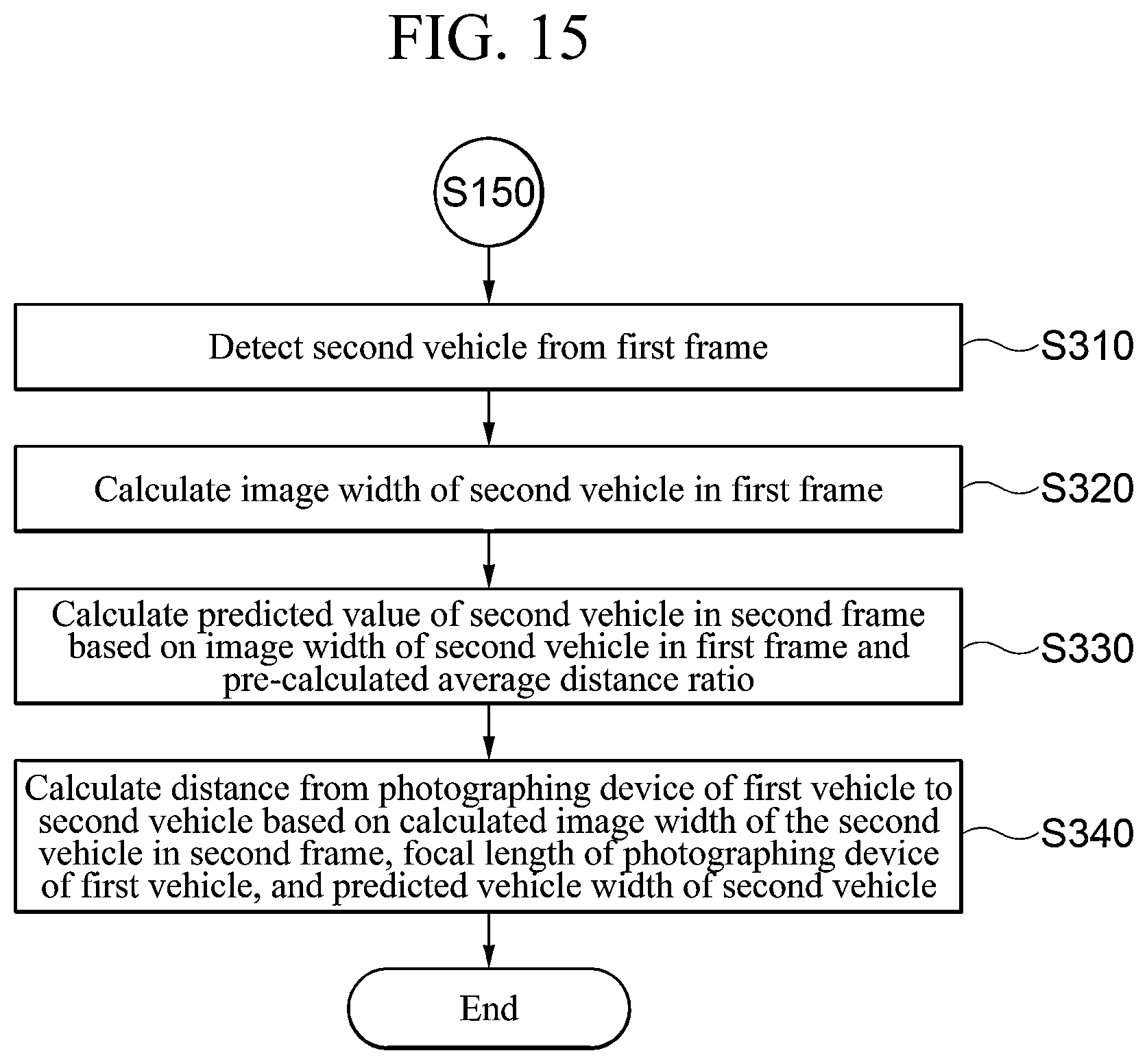 Patent US12504291 Figure 14 – Method, apparatus, electronic device, computer program, and computer readable recording medium for measuring inter-vehicle distance based on vehicle image