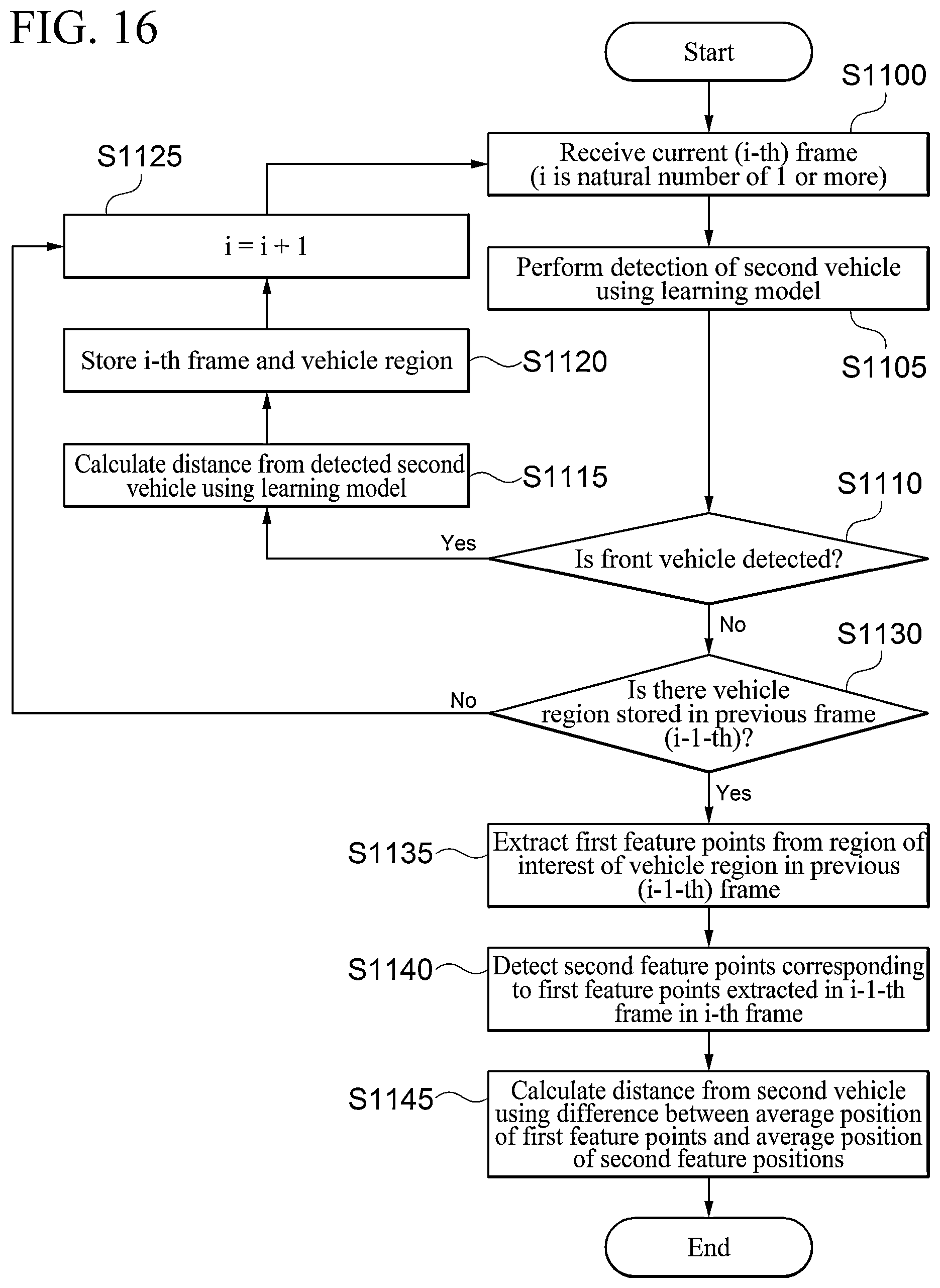 Patent US12504291 Figure 15 – Method, apparatus, electronic device, computer program, and computer readable recording medium for measuring inter-vehicle distance based on vehicle image