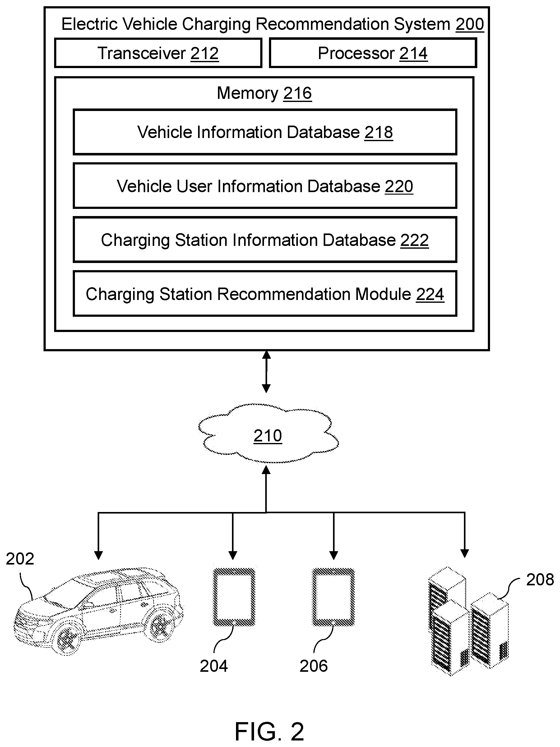 Patent US12504293 Figure 2 – Electric vehicle charging recommendation systems and methods