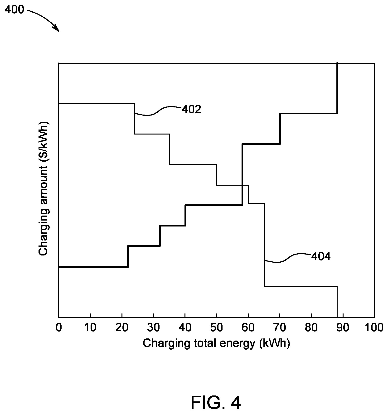 Patent US12504293 Figure 4 – Electric vehicle charging recommendation systems and methods