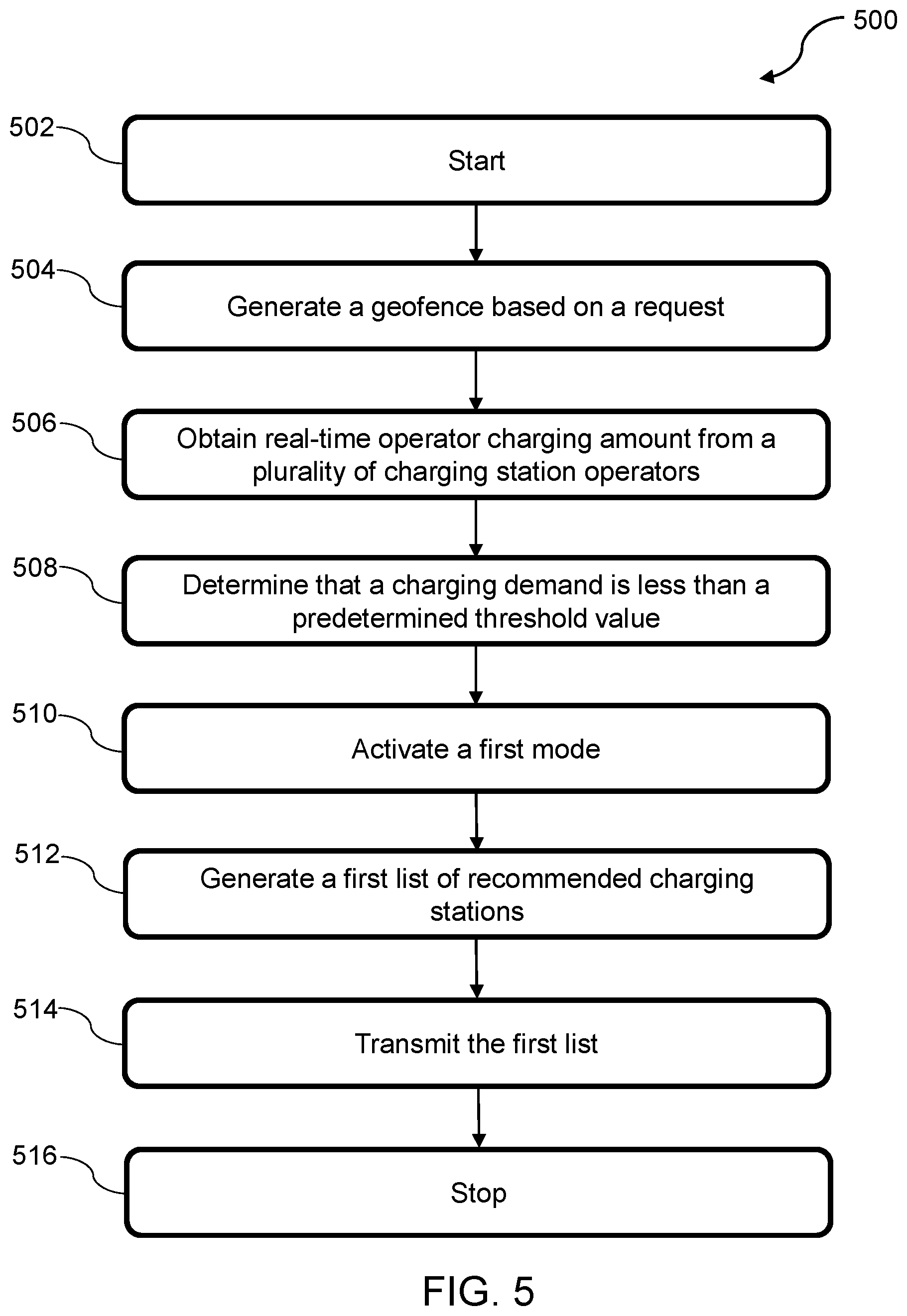 Patent US12504293 Figure 5 – Electric vehicle charging recommendation systems and methods