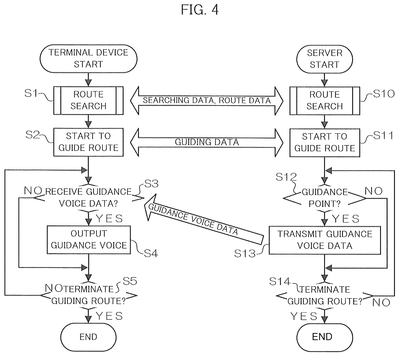 Patent US12504294 Figure 3 – Information providing device, information providing method, and information providing program for acquiring guidance location information indicating distance between position of recipient and position of guidance location