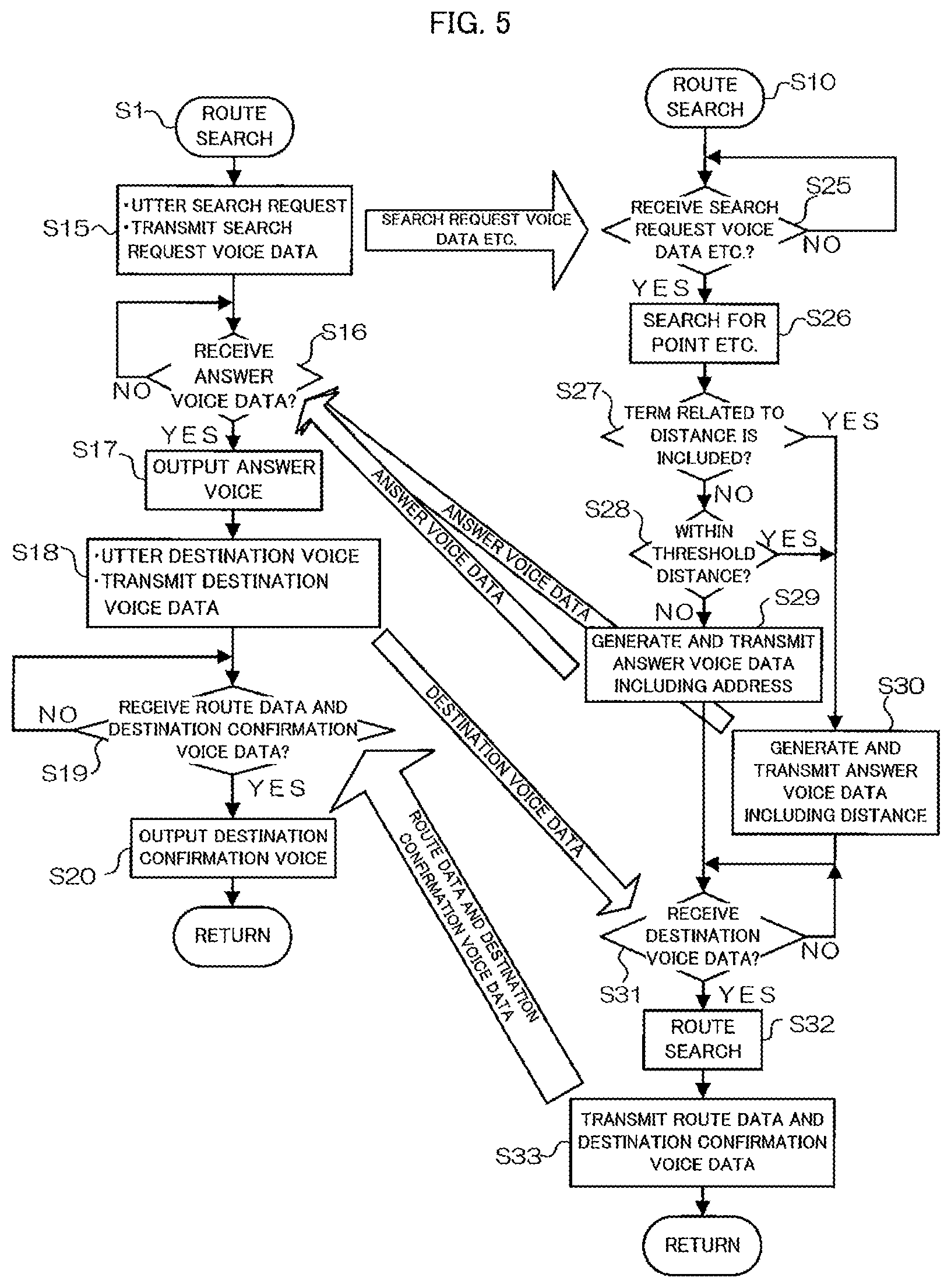 Patent US12504294 Figure 4 – Information providing device, information providing method, and information providing program for acquiring guidance location information indicating distance between position of recipient and position of guidance location