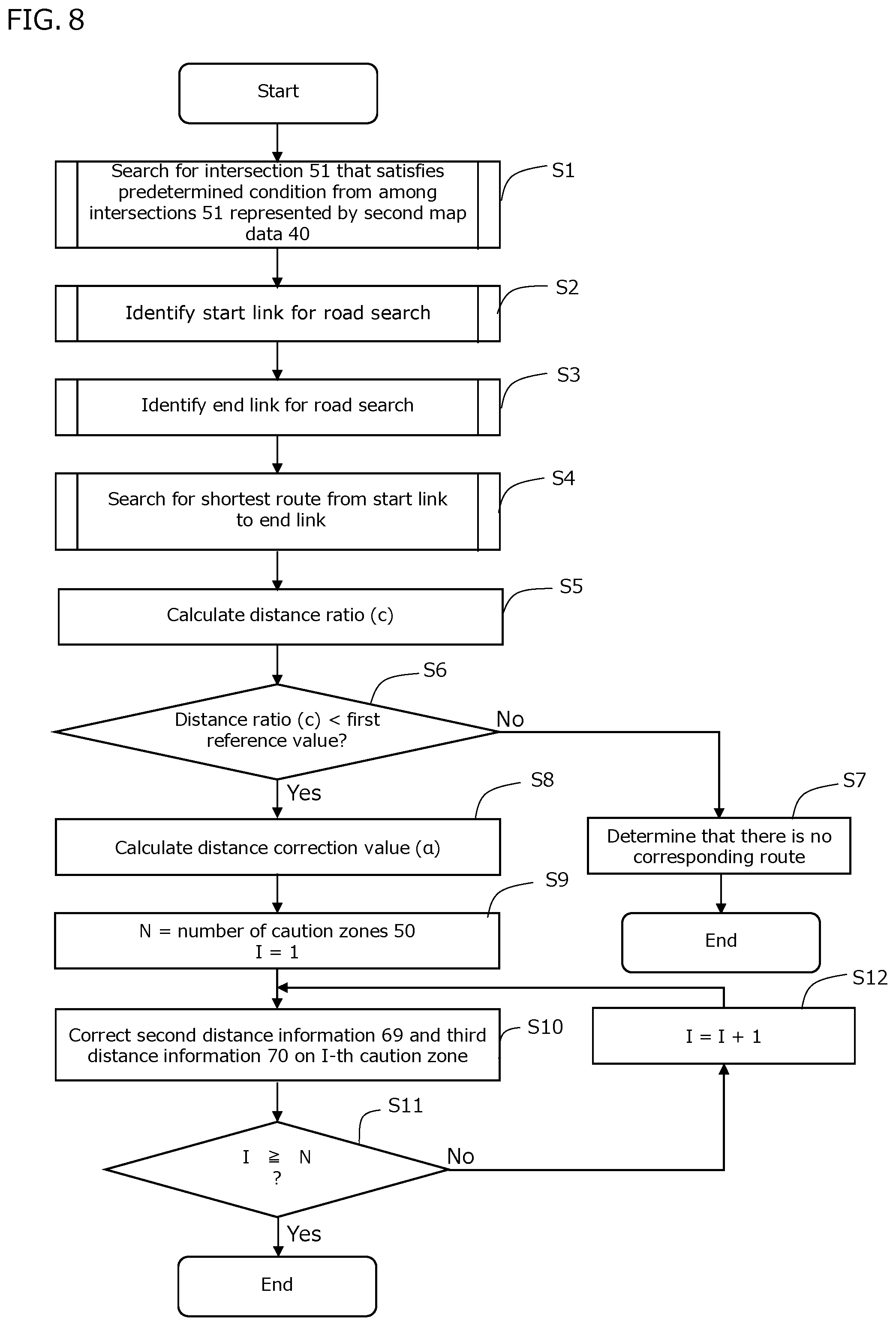 Patent US12504296 Figure 8 – Processor and processing method