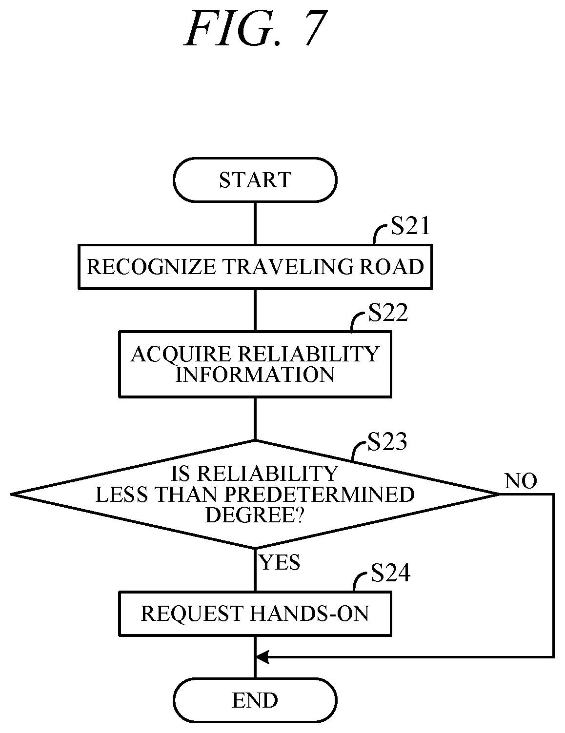 Patent US12504297 Figure 7 – Map reliability determination apparatus and driving assistance apparatus