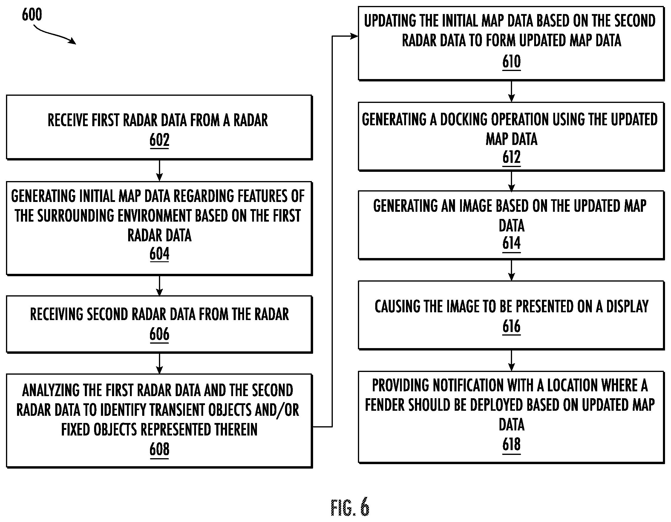 Patent US12504298 Figure 6 – Radar slam for watercraft operation including auto docking