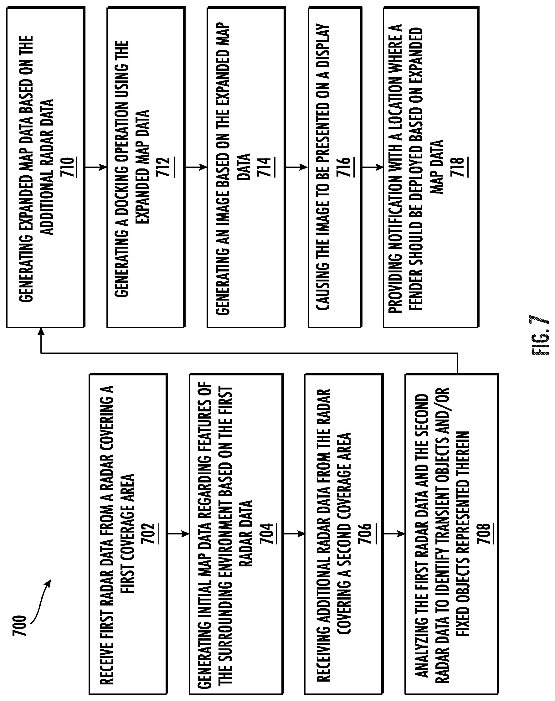 Patent US12504298 Figure 7 – Radar slam for watercraft operation including auto docking