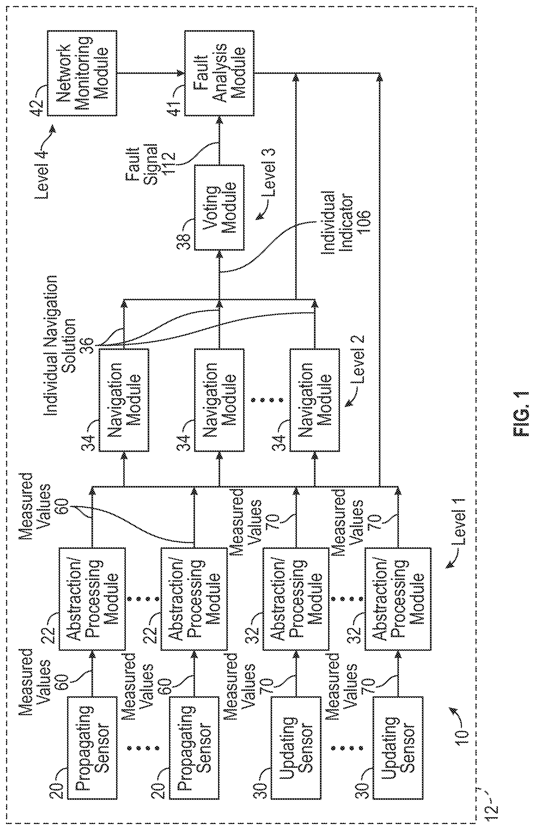 Patent US12504299 Figure 1 – Fault detection, containment, isolation, and response architecture for a position, navigation, and timing (PNT) system