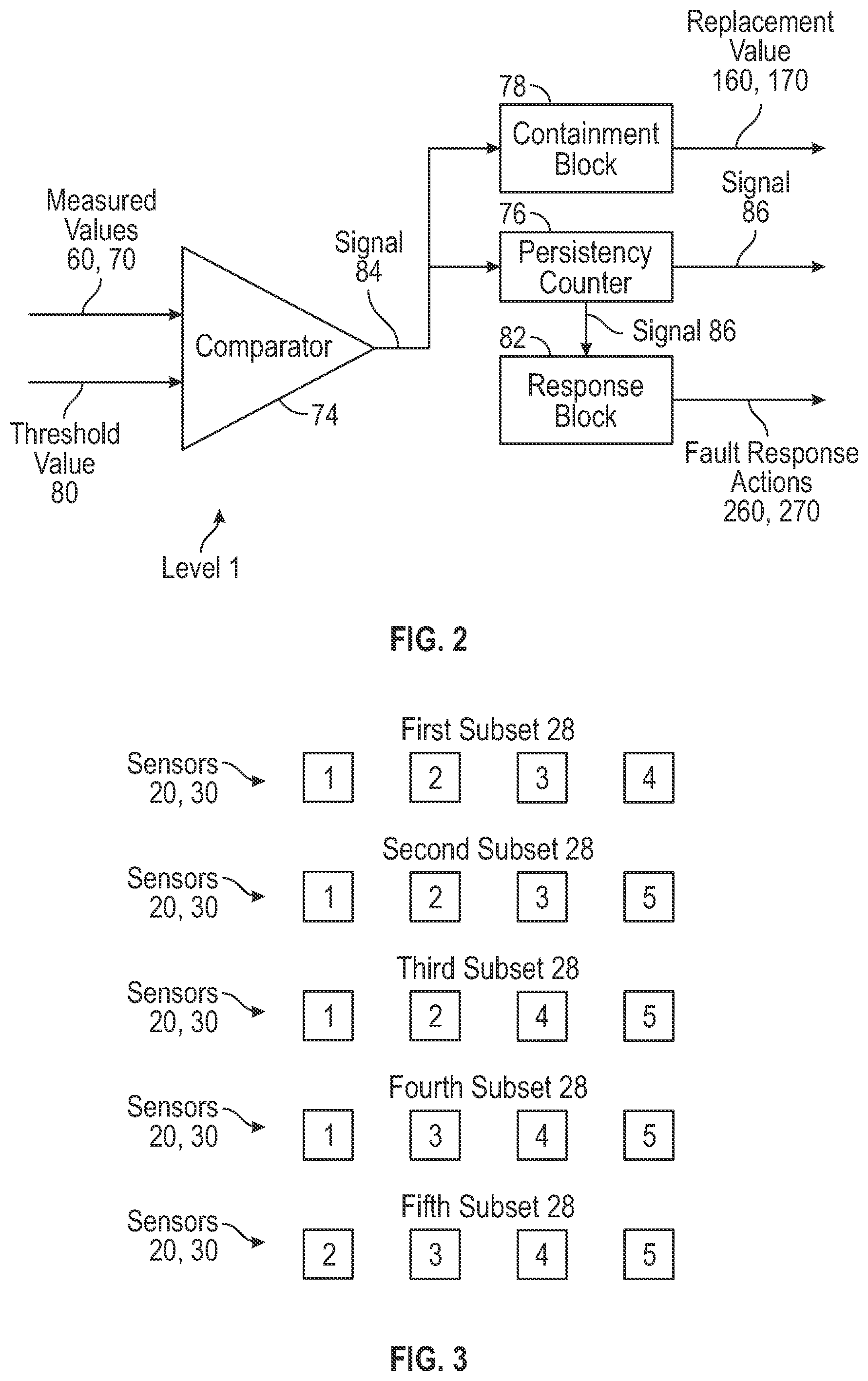 Patent US12504299 Figure 2 – Fault detection, containment, isolation, and response architecture for a position, navigation, and timing (PNT) system