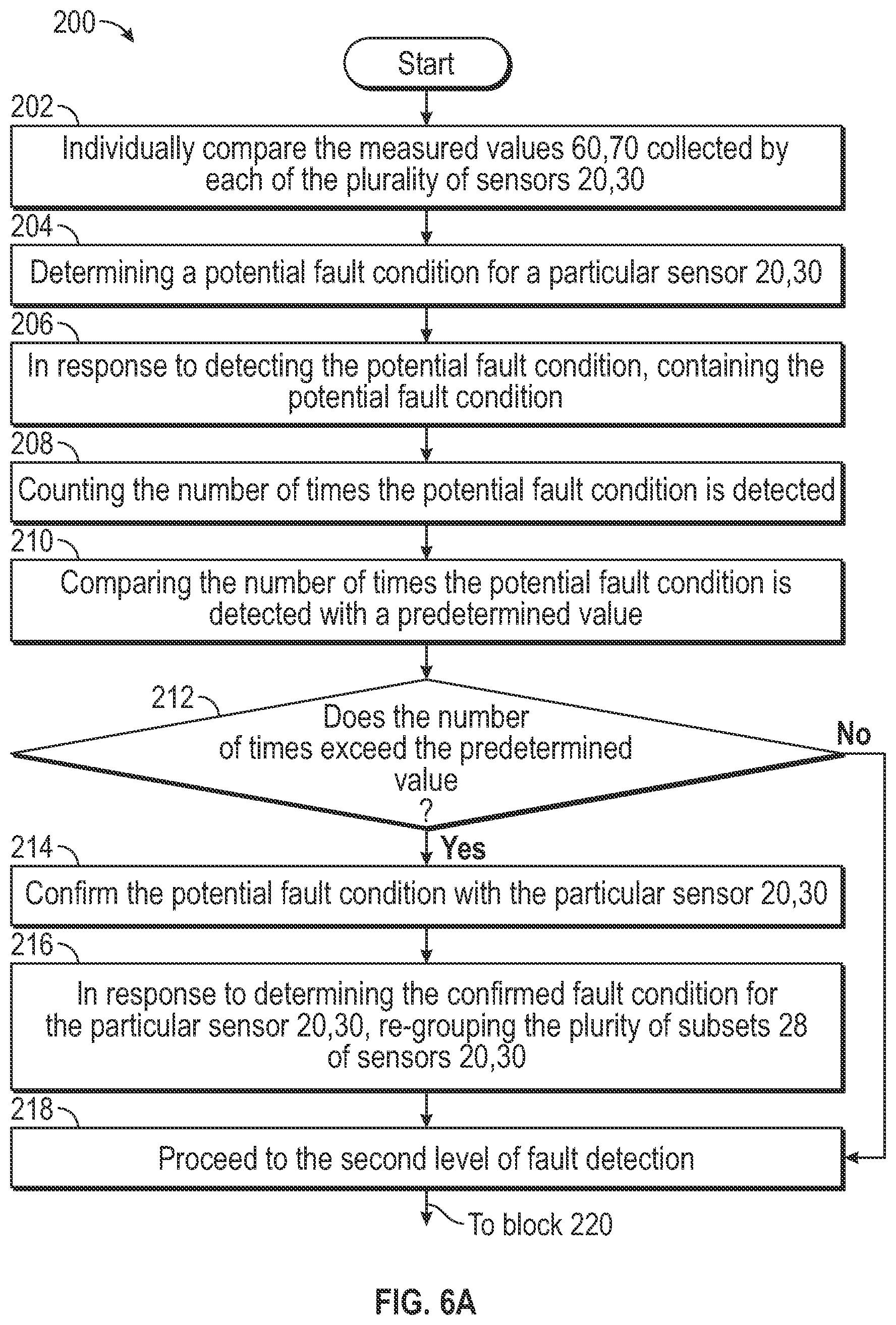 Patent US12504299 Figure 5 – Fault detection, containment, isolation, and response architecture for a position, navigation, and timing (PNT) system
