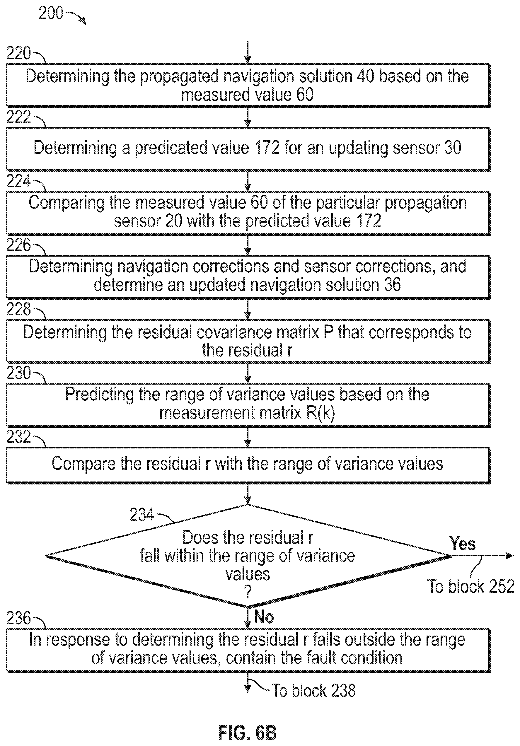 Patent US12504299 Figure 6 – Fault detection, containment, isolation, and response architecture for a position, navigation, and timing (PNT) system