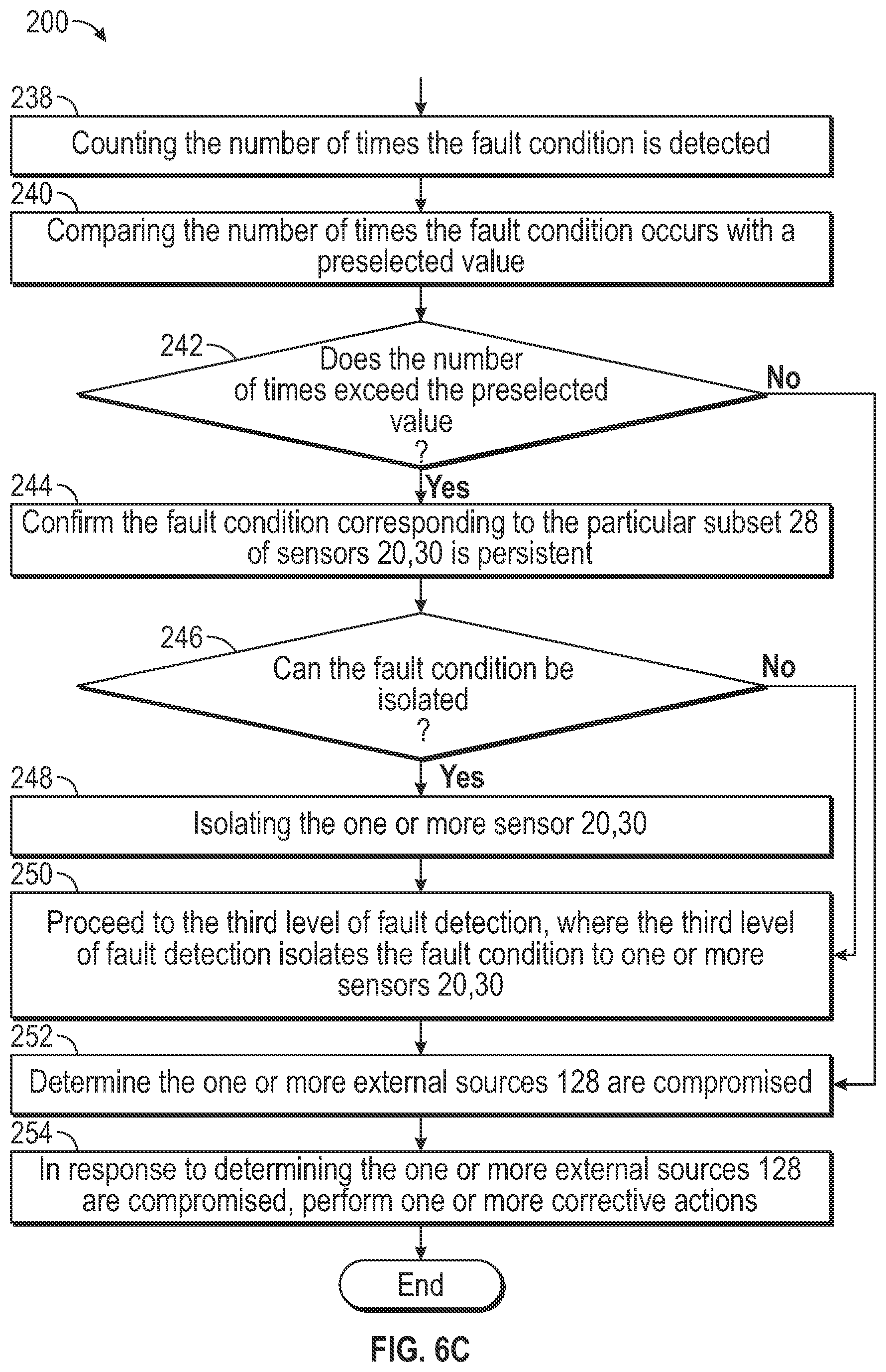 Patent US12504299 Figure 7 – Fault detection, containment, isolation, and response architecture for a position, navigation, and timing (PNT) system