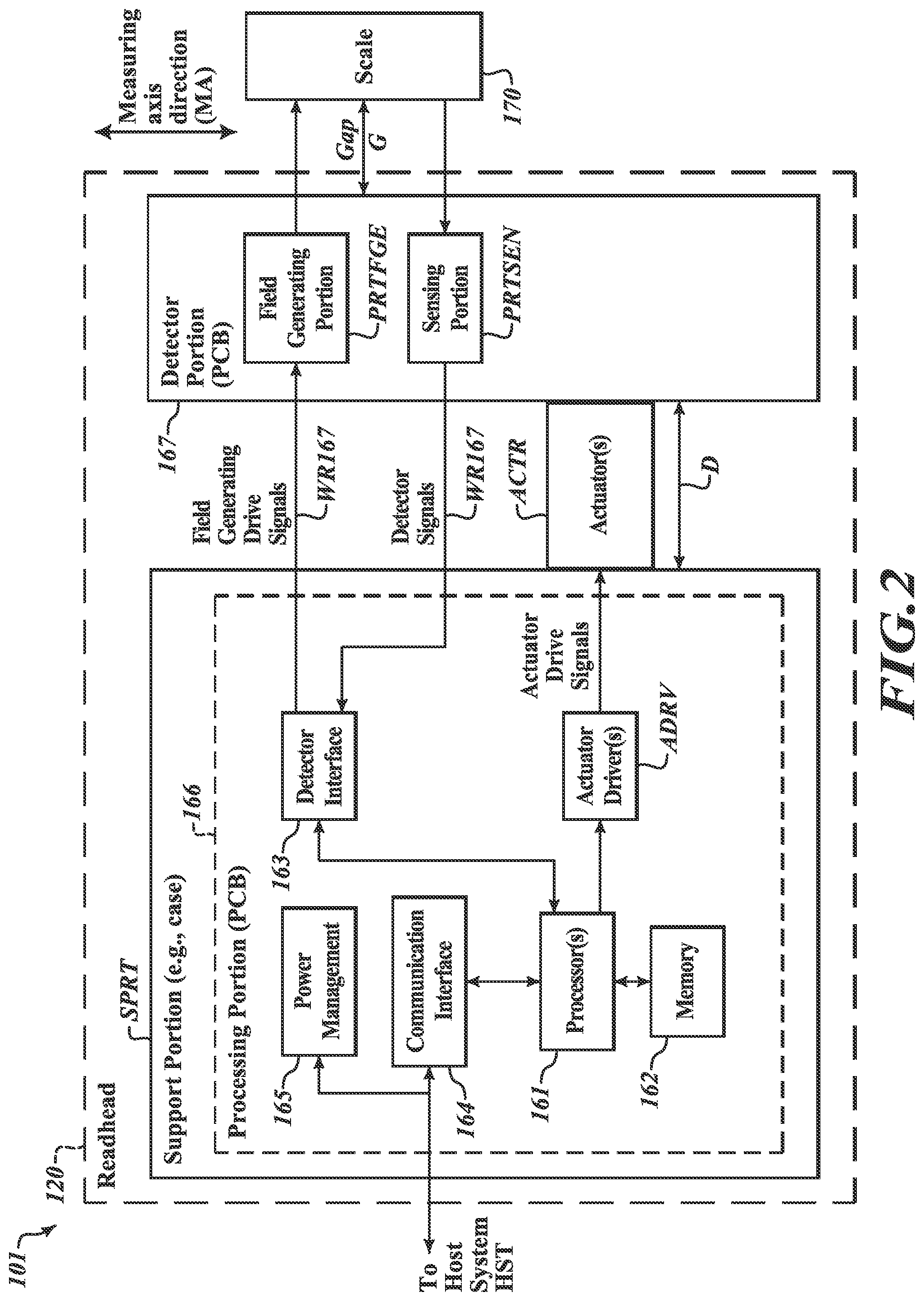 Patent US12504301 Figure 2 – Inductive linear encoder with gap adjustment
