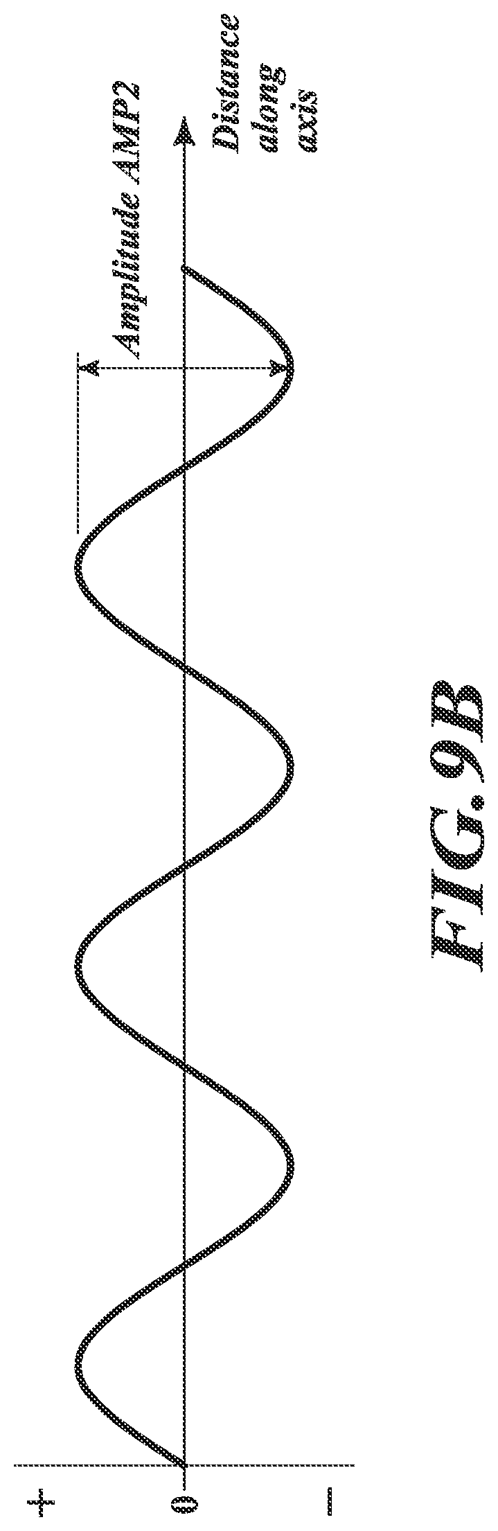 Patent US12504301 Figure 13 – Inductive linear encoder with gap adjustment