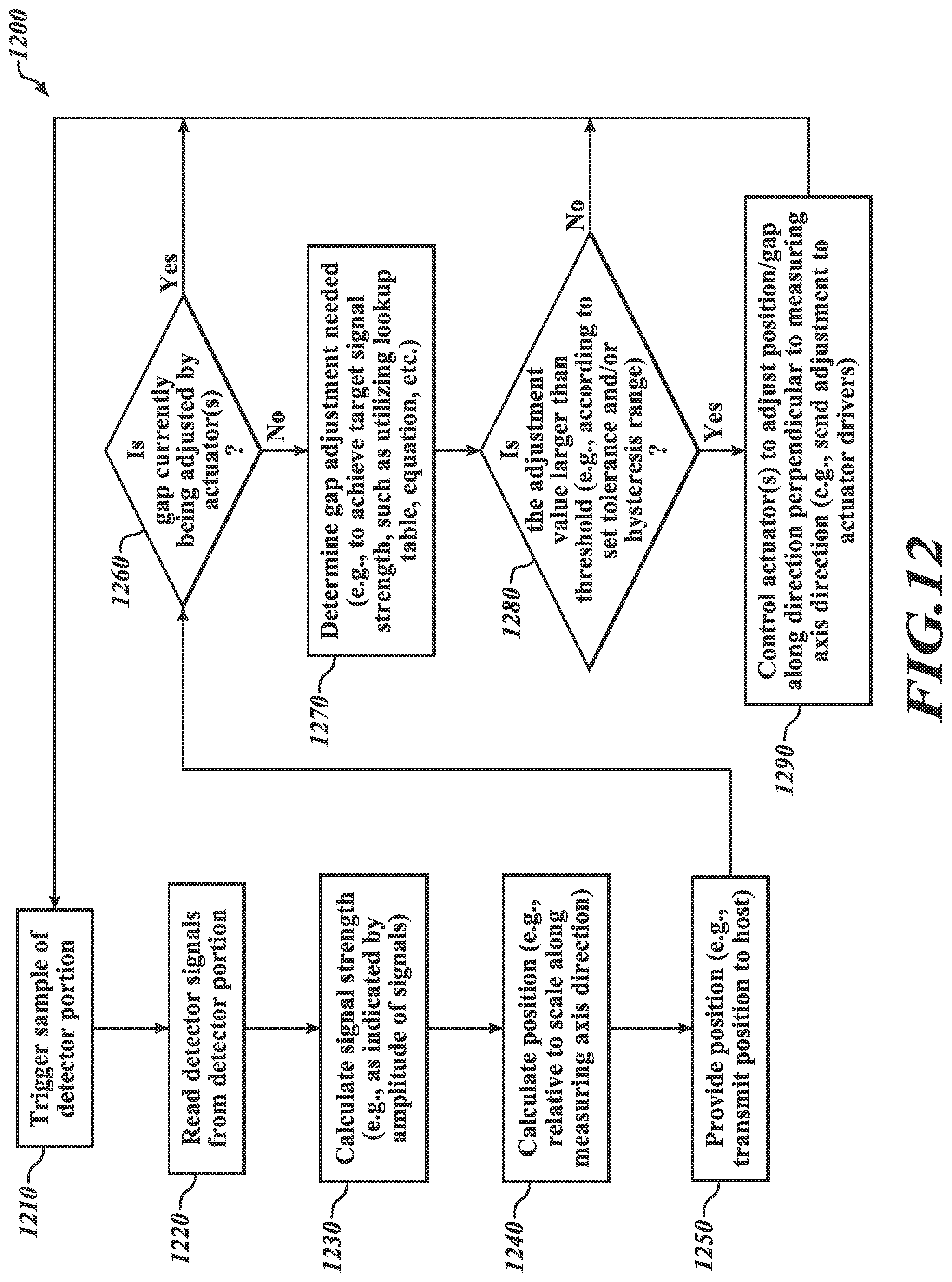Patent US12504301 Figure 16 – Inductive linear encoder with gap adjustment