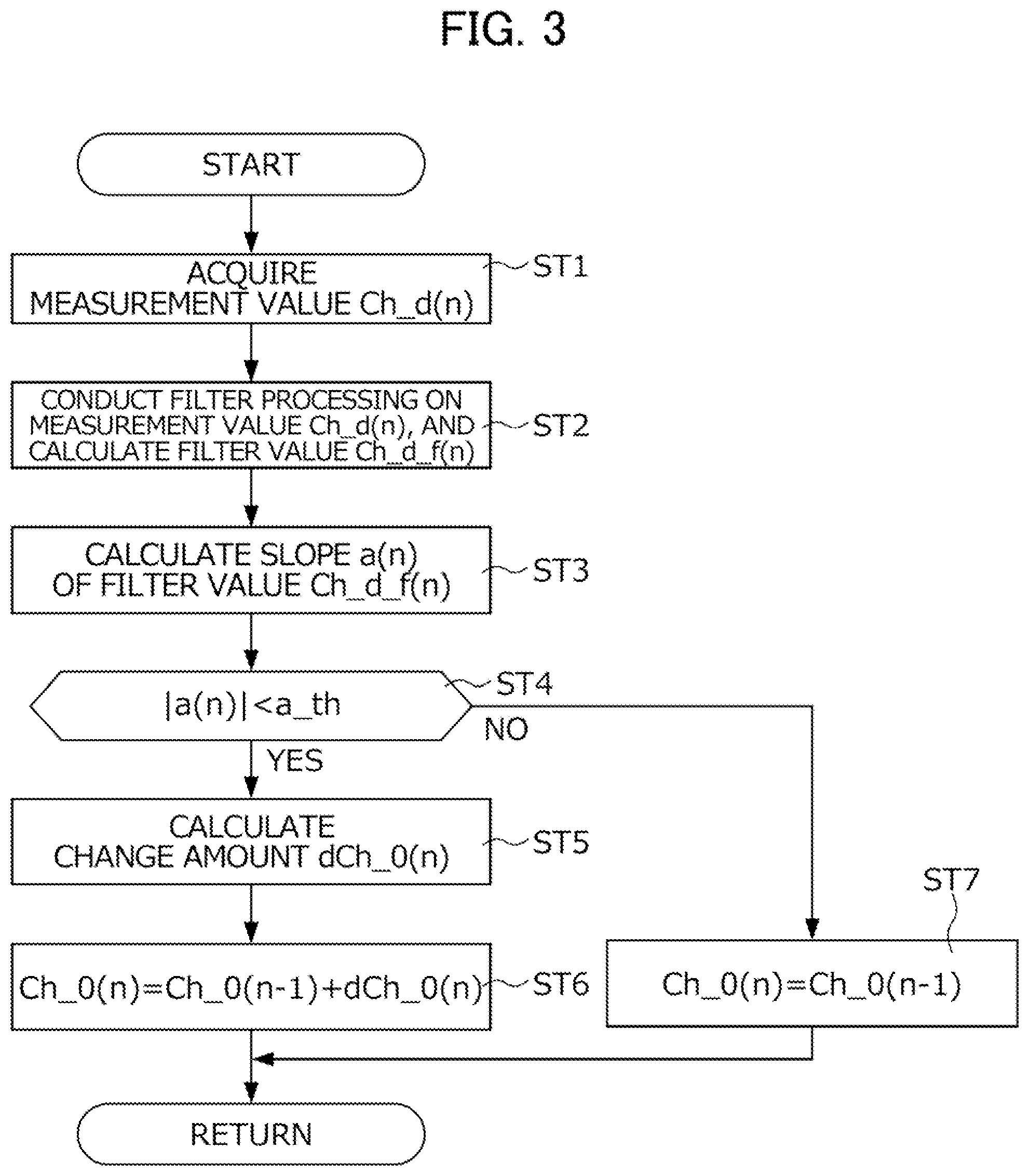 Patent US12504303 Figure 3 – Steering device