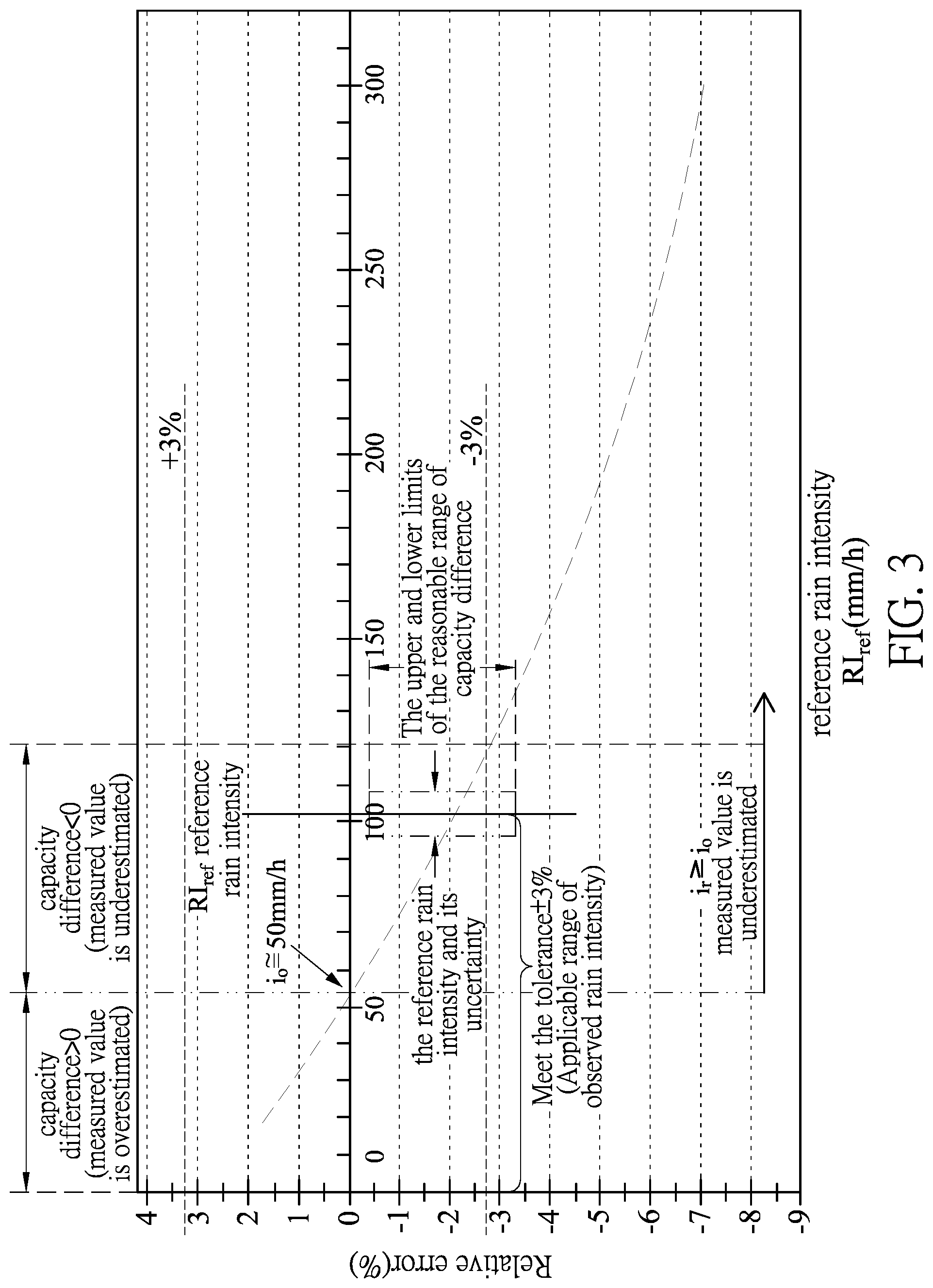 Patent US12504313 Figure 3 – Calibration system