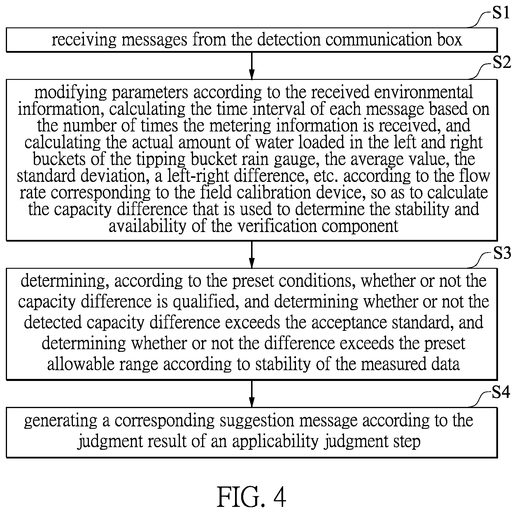 Patent US12504313 Figure 4 – Calibration system