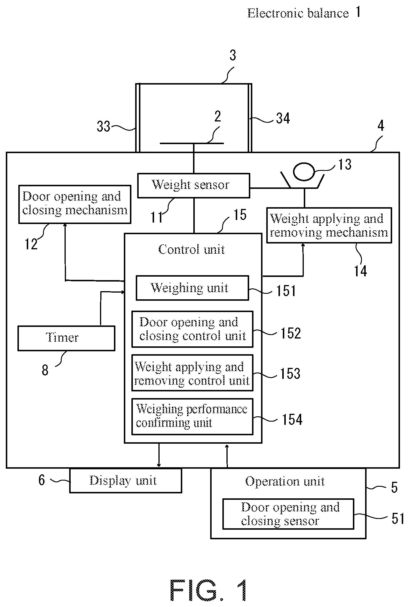 Patent US12504316 Figure 1 – Method for confirming weighing performance of balance, and balance for the same