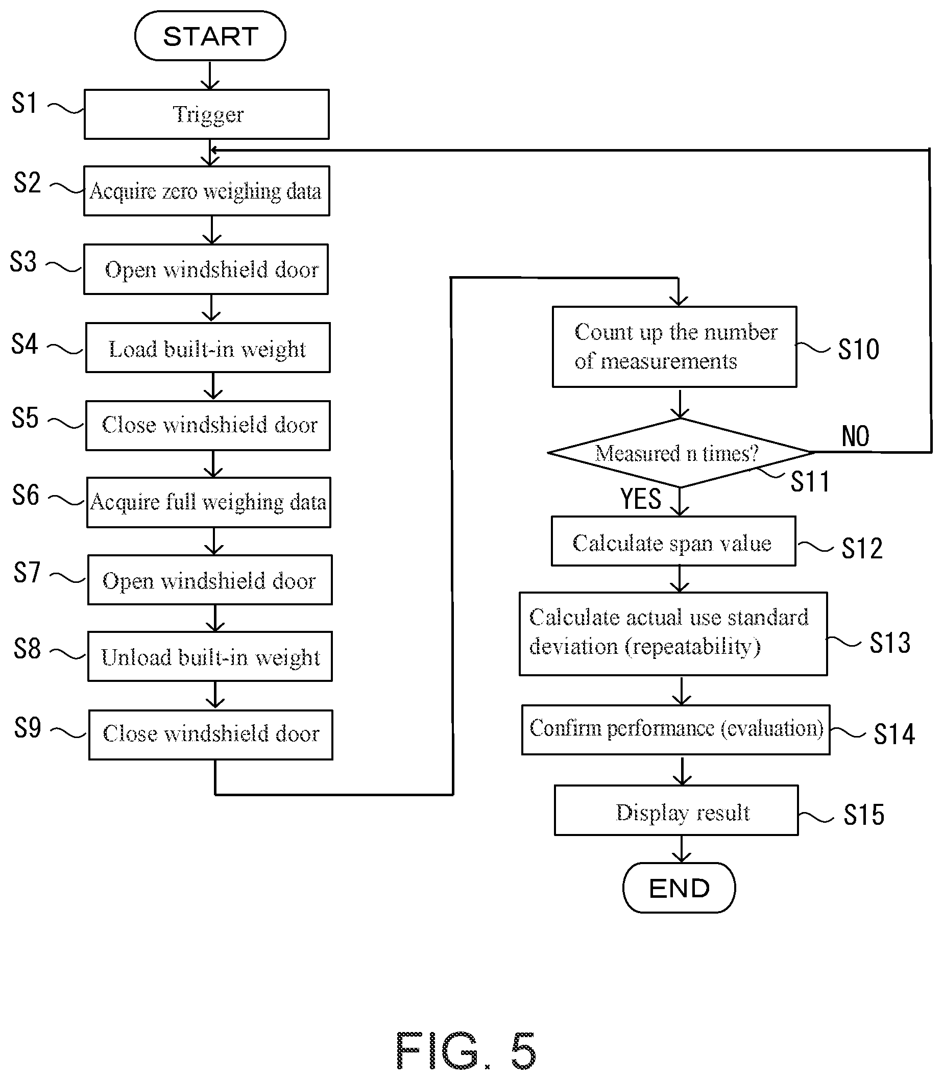 Patent US12504316 Figure 4 – Method for confirming weighing performance of balance, and balance for the same