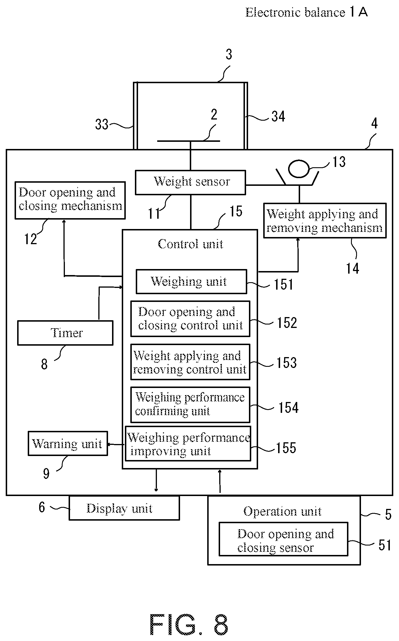 Patent US12504316 Figure 7 – Method for confirming weighing performance of balance, and balance for the same