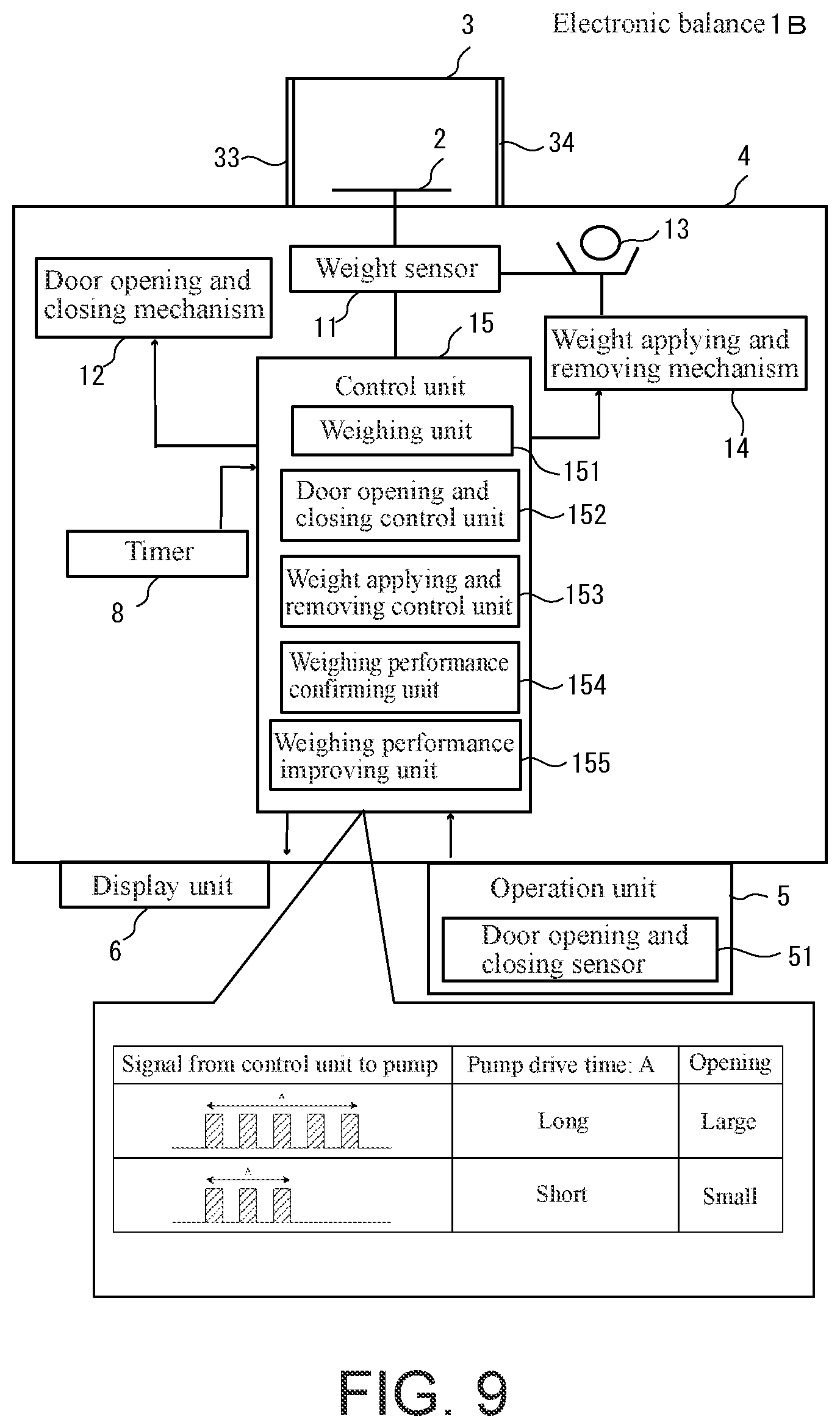 Patent US12504316 Figure 8 – Method for confirming weighing performance of balance, and balance for the same