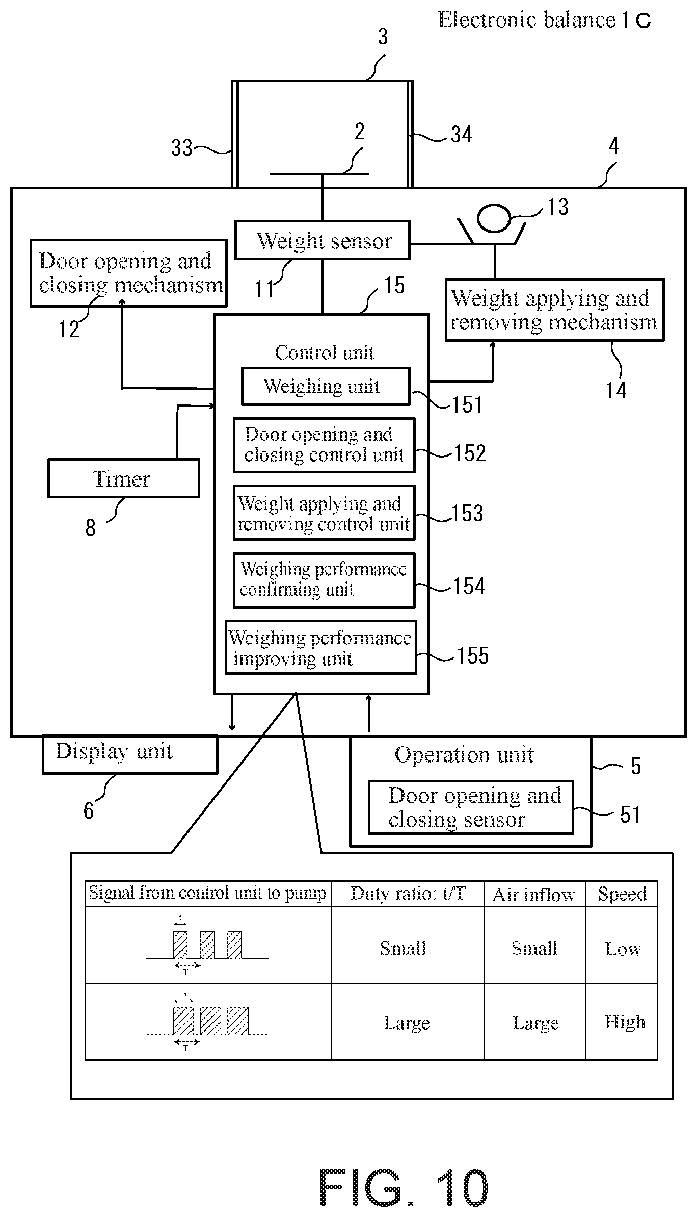 Patent US12504316 Figure 9 – Method for confirming weighing performance of balance, and balance for the same