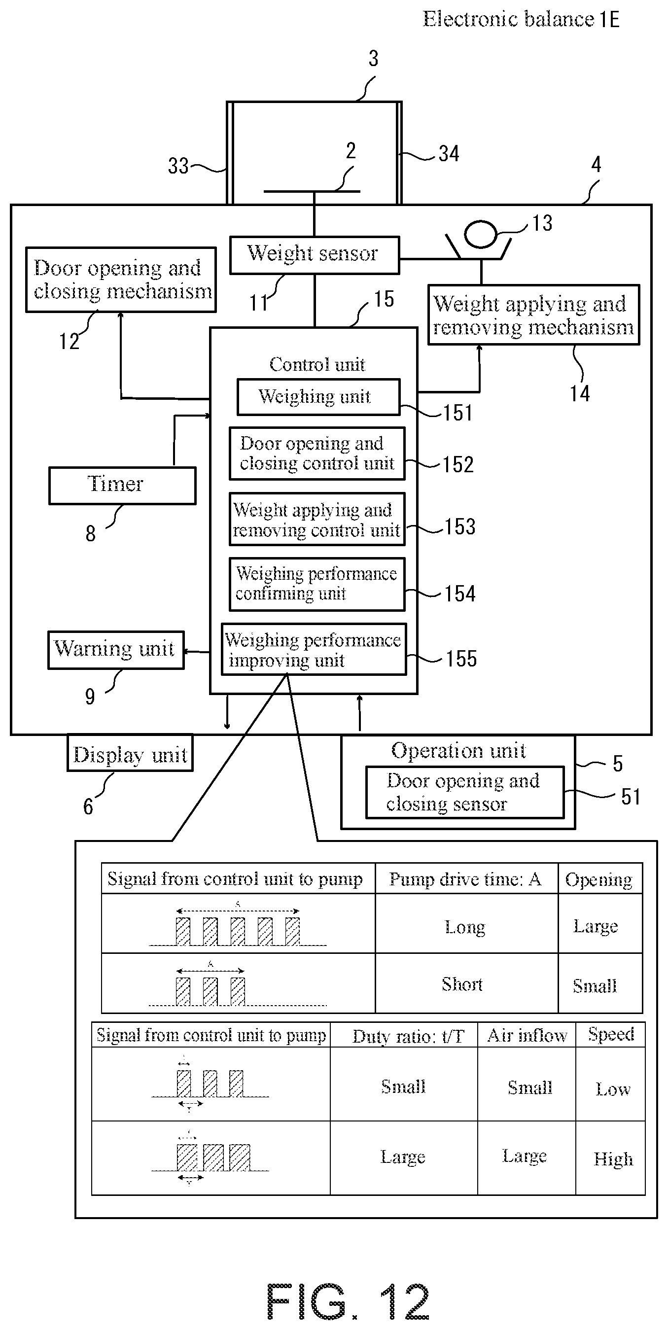 Patent US12504316 Figure 11 – Method for confirming weighing performance of balance, and balance for the same