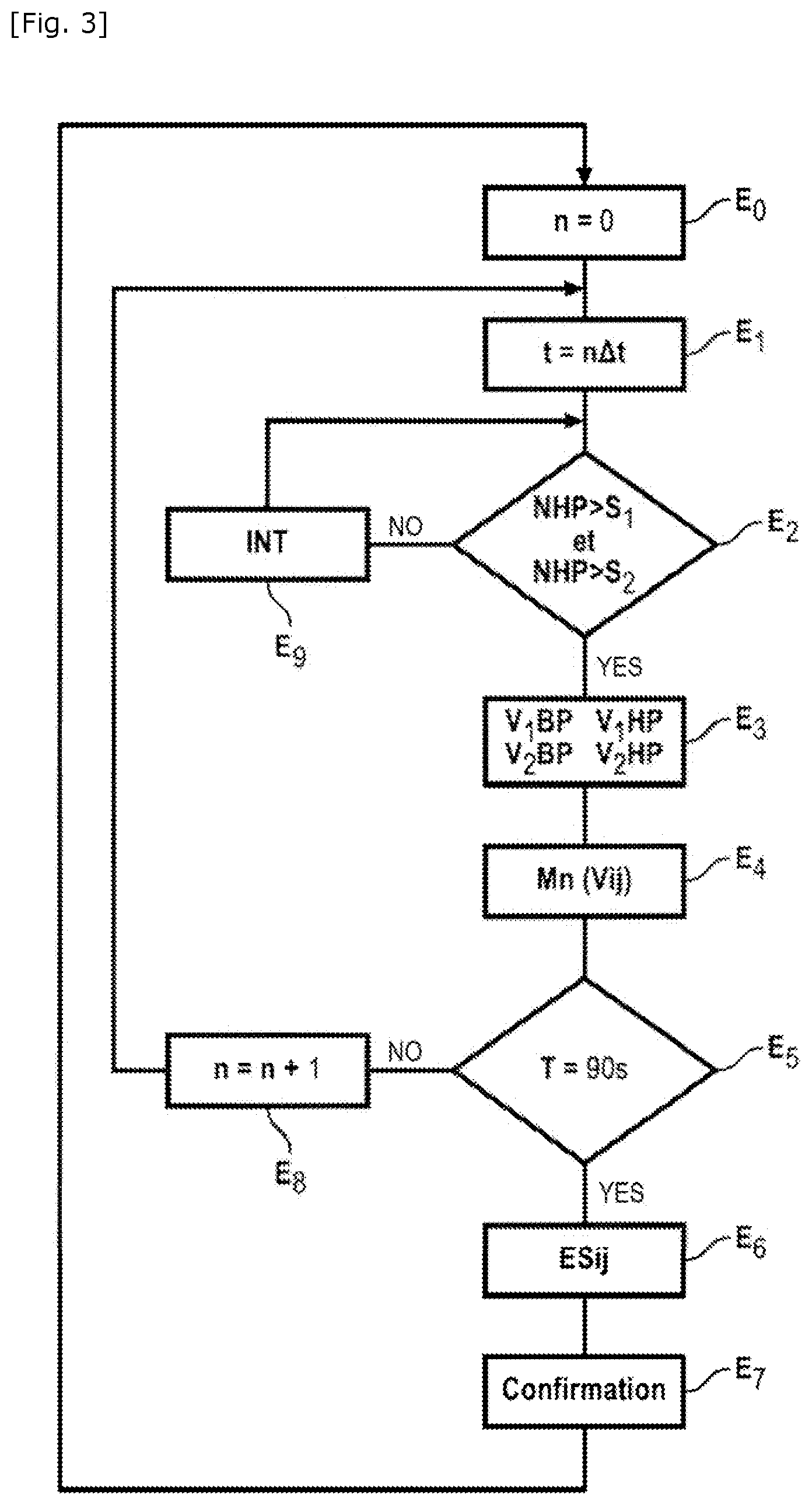 Patent US12504318 Figure 3 – Monitoring of the state of health of at least two vibration sensors of a bypass turbomachine