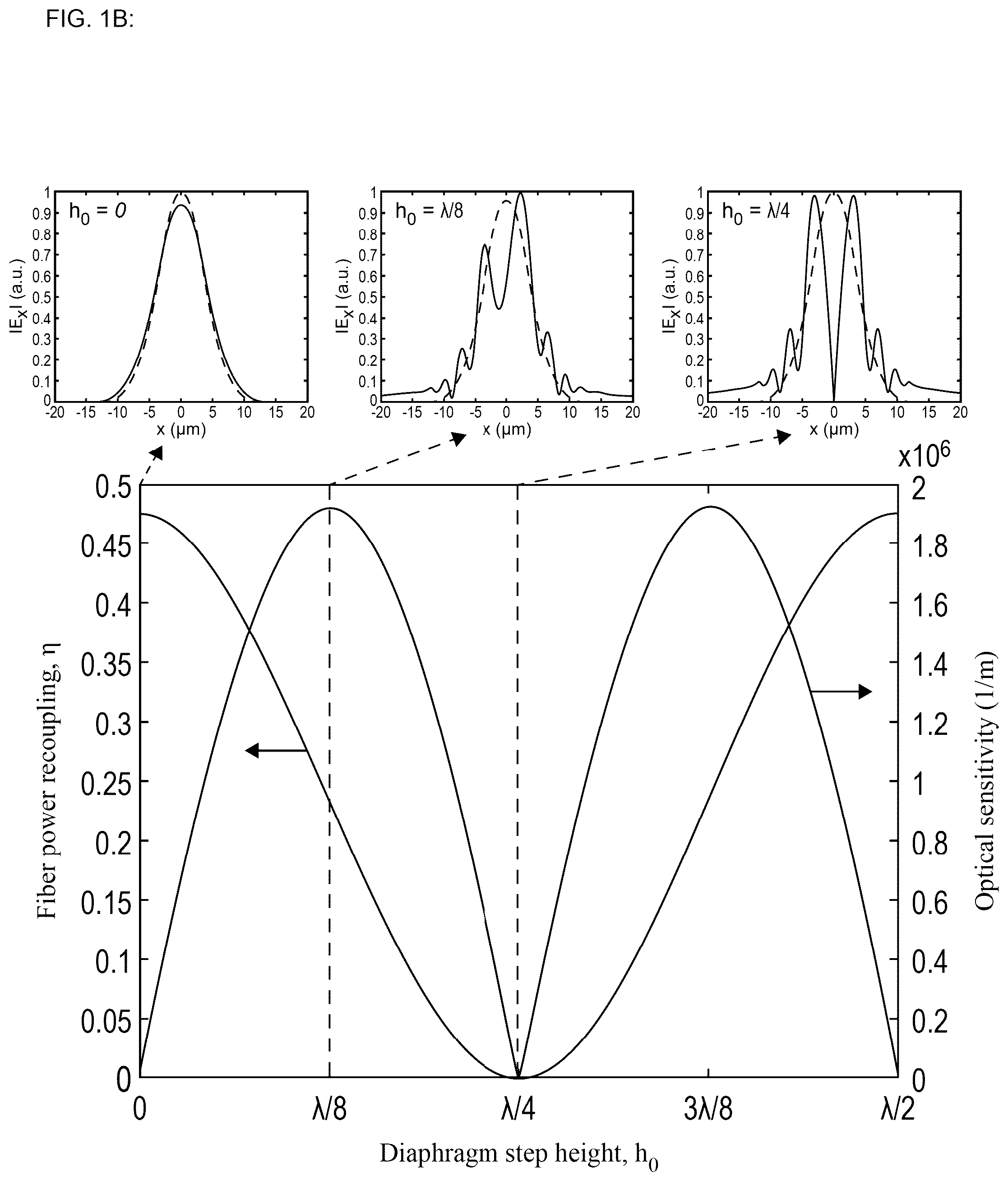 Patent US12504320 Figure 2 – Self-aligning optical acoustic sensors