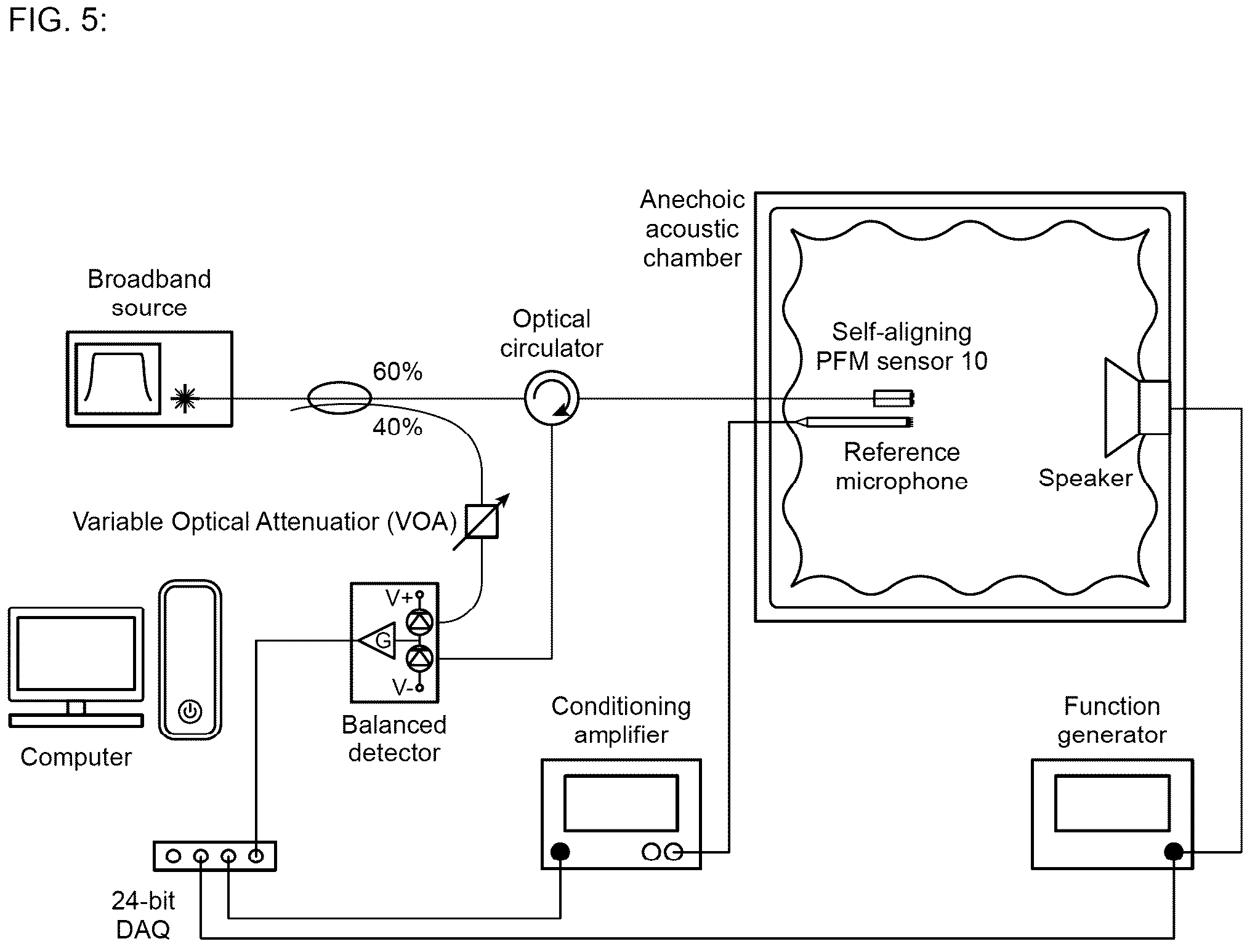 Patent US12504320 Figure 9 – Self-aligning optical acoustic sensors