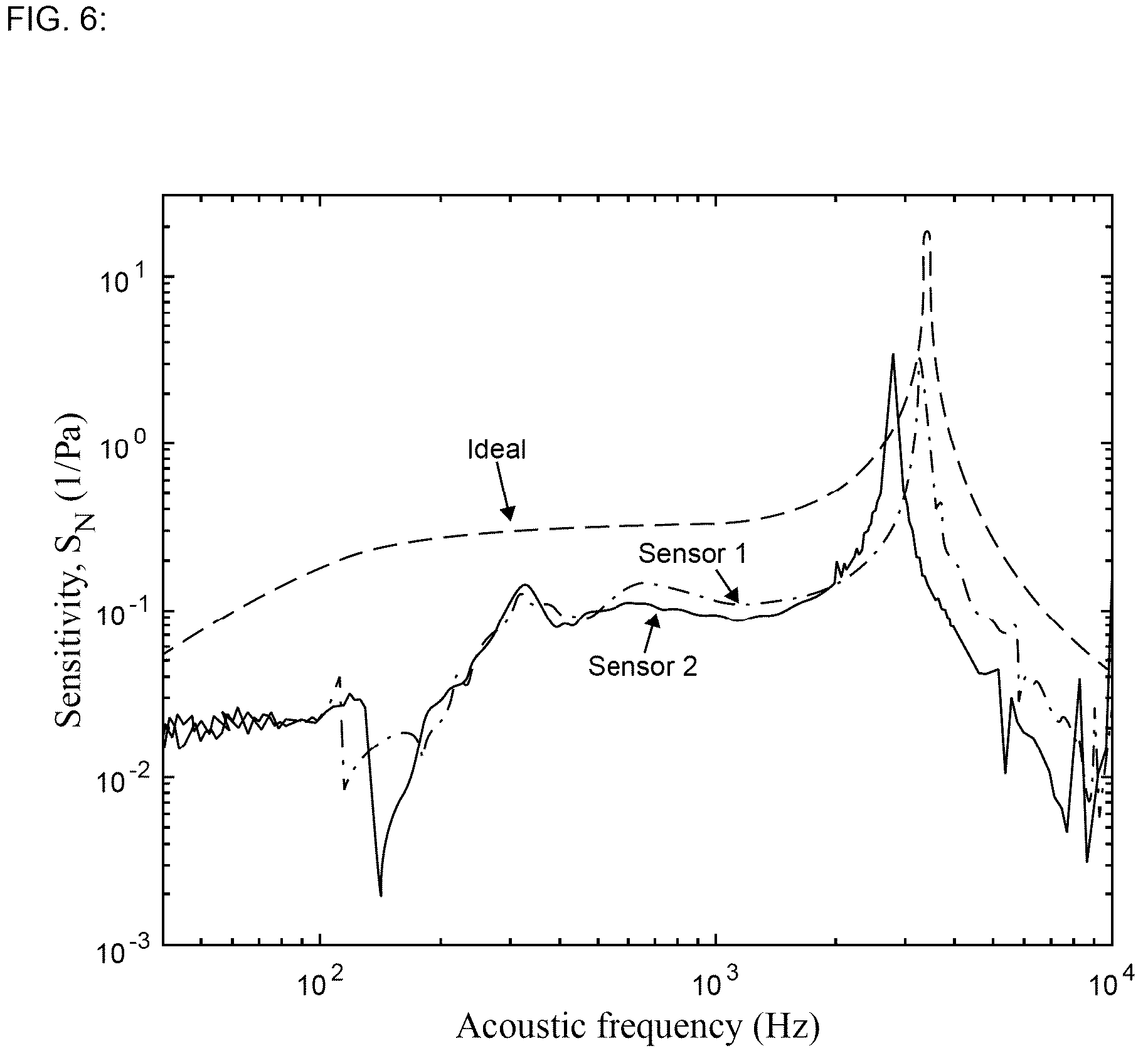 Patent US12504320 Figure 10 – Self-aligning optical acoustic sensors