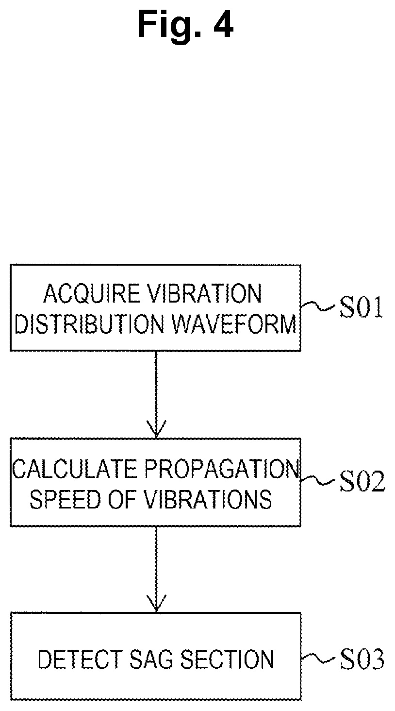 Patent US12504321 Figure 4 – Overhead optical cable test system and method