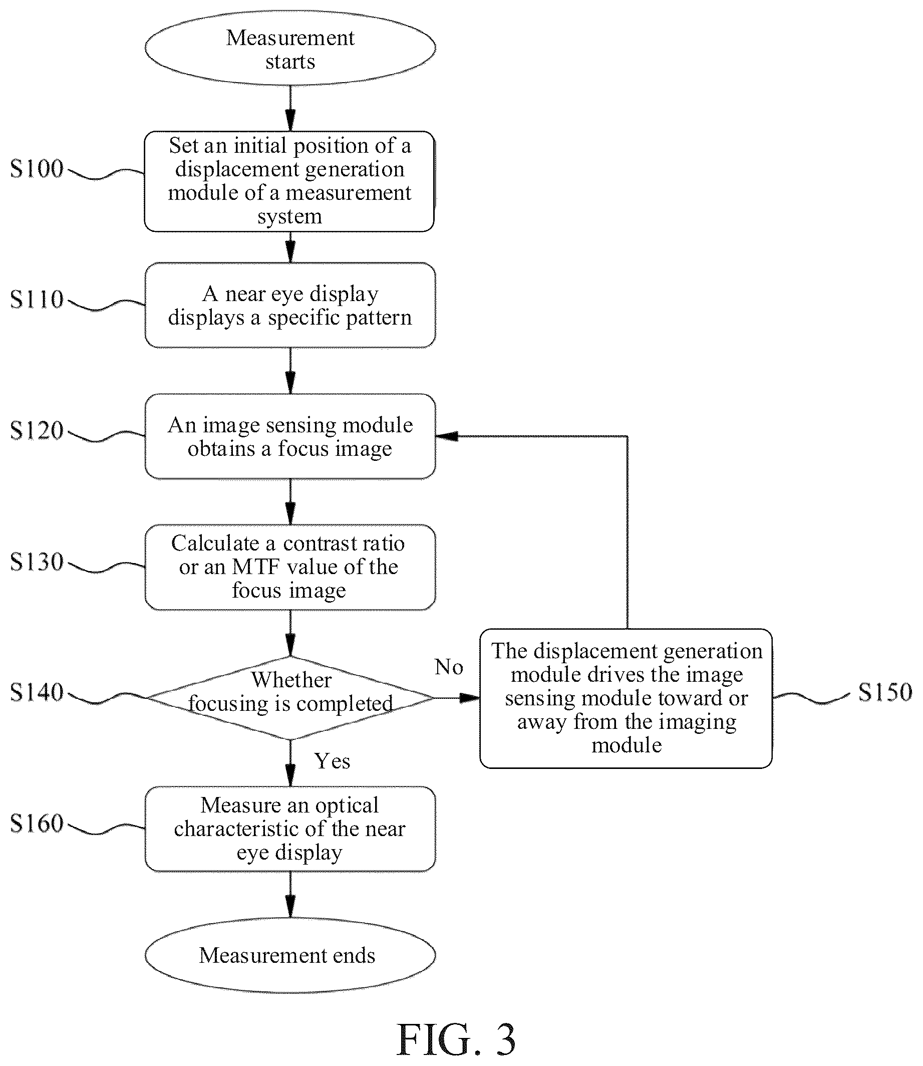 Patent US12504325 Figure 3 – Automated optical measurement system and method for near eye display