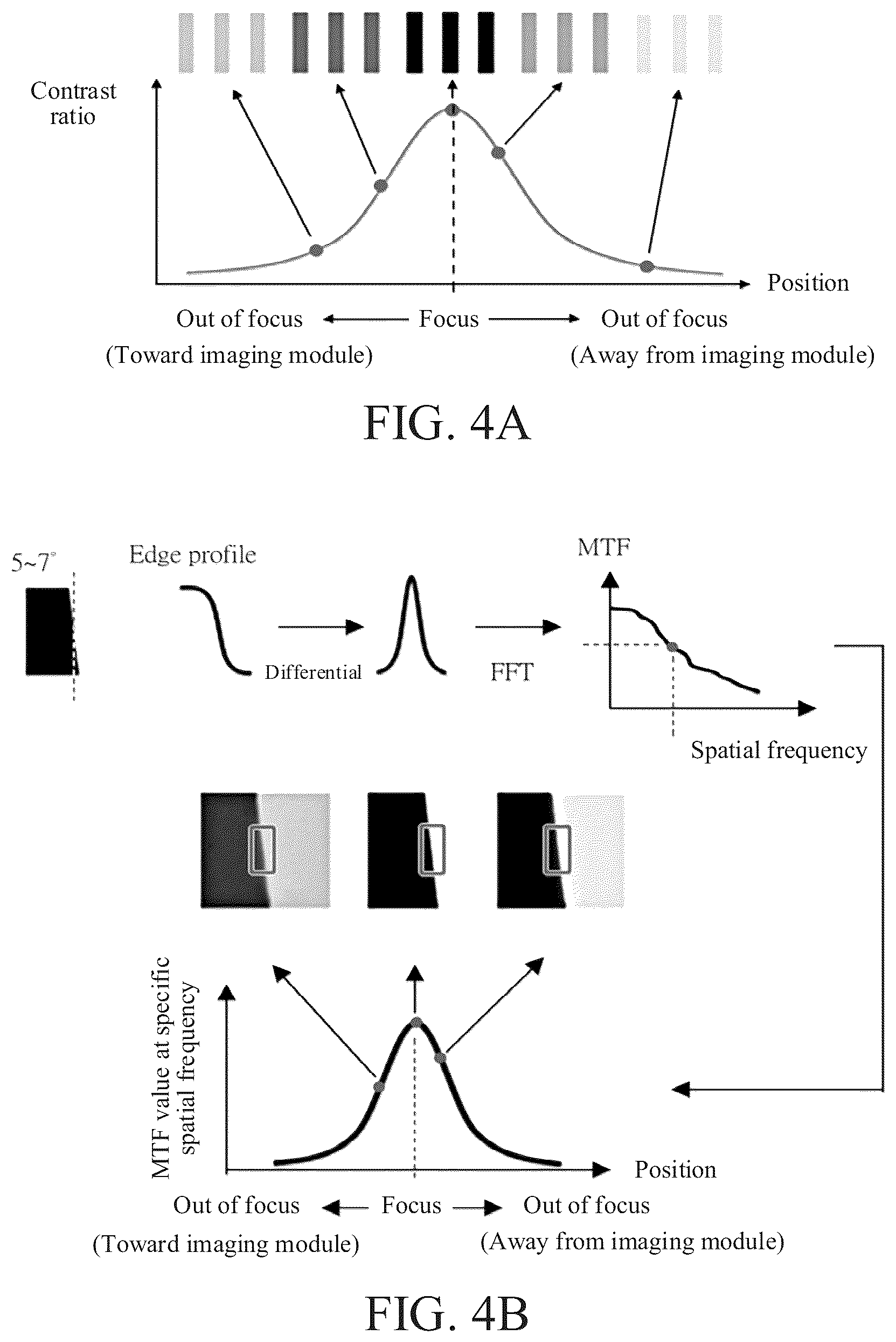 Patent US12504325 Figure 4 – Automated optical measurement system and method for near eye display