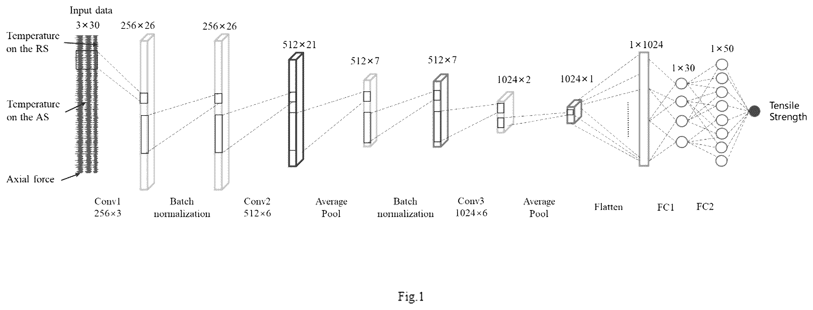 Patent US12504326 Figure 1 – Intelligent prediction method for tensile strength of FSW joints considering welding temperature and axial force