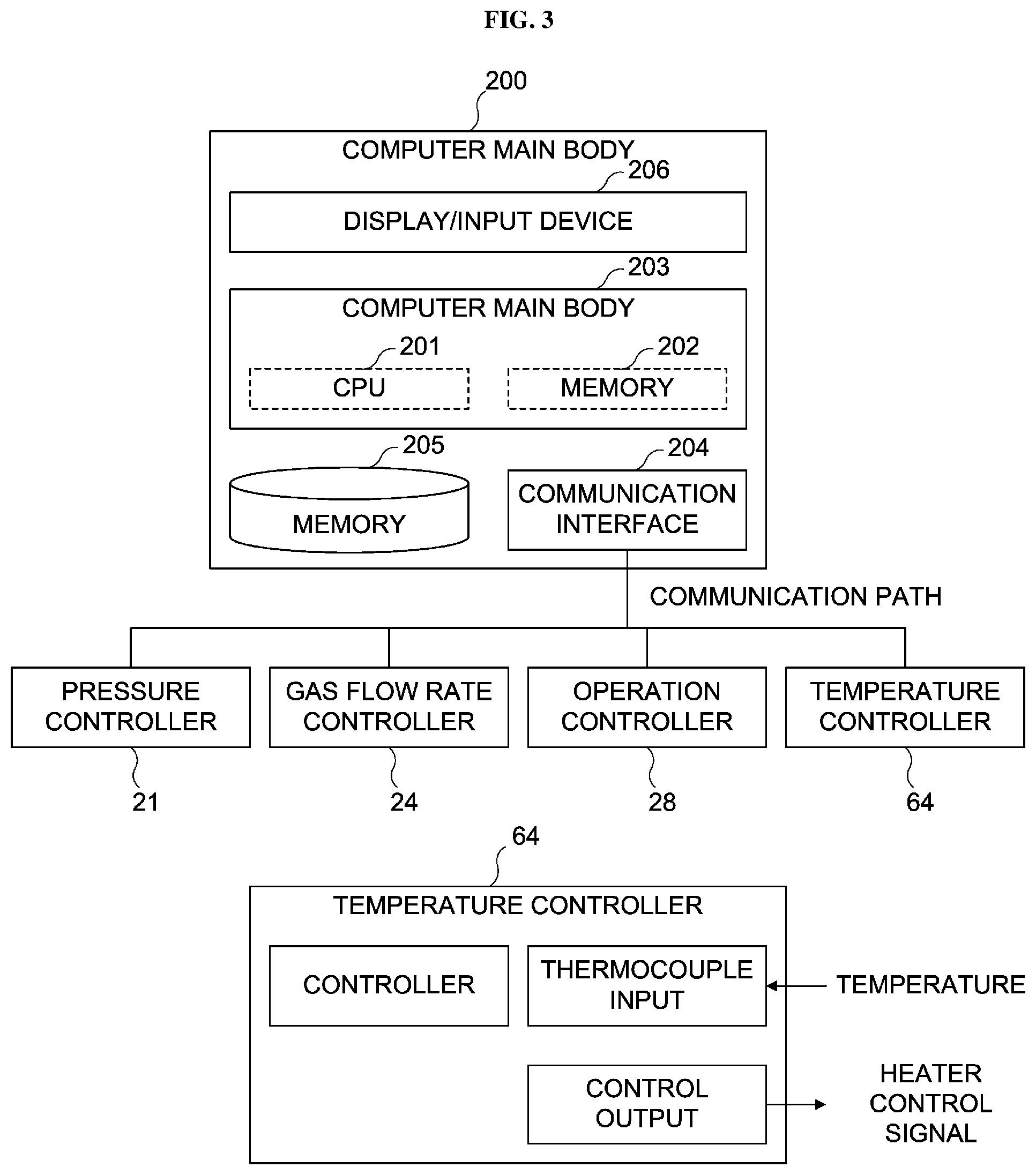 Patent US12504332 Figure 3 – Substrate temperature sensor, substrate retainer and substrate processing apparatus