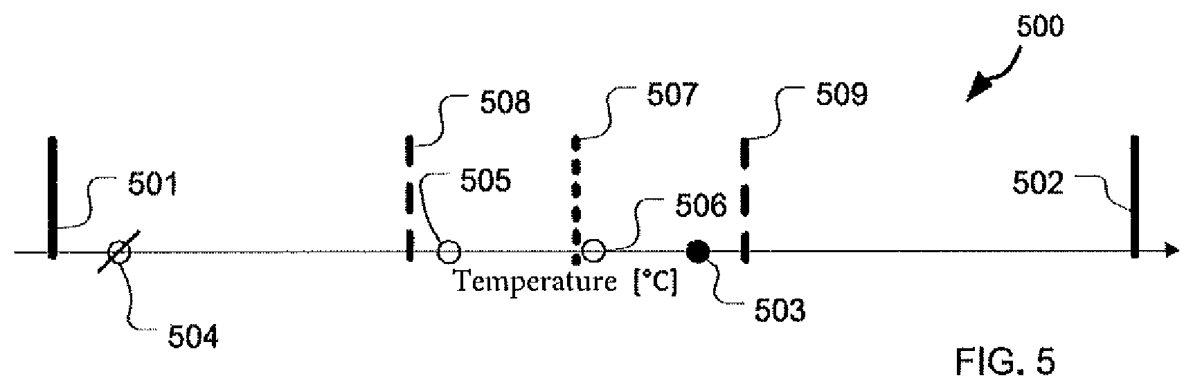 Patent US12504337 Figure 5 – Method for determining a function criterion of a measuring transducer of a motor vehicle
