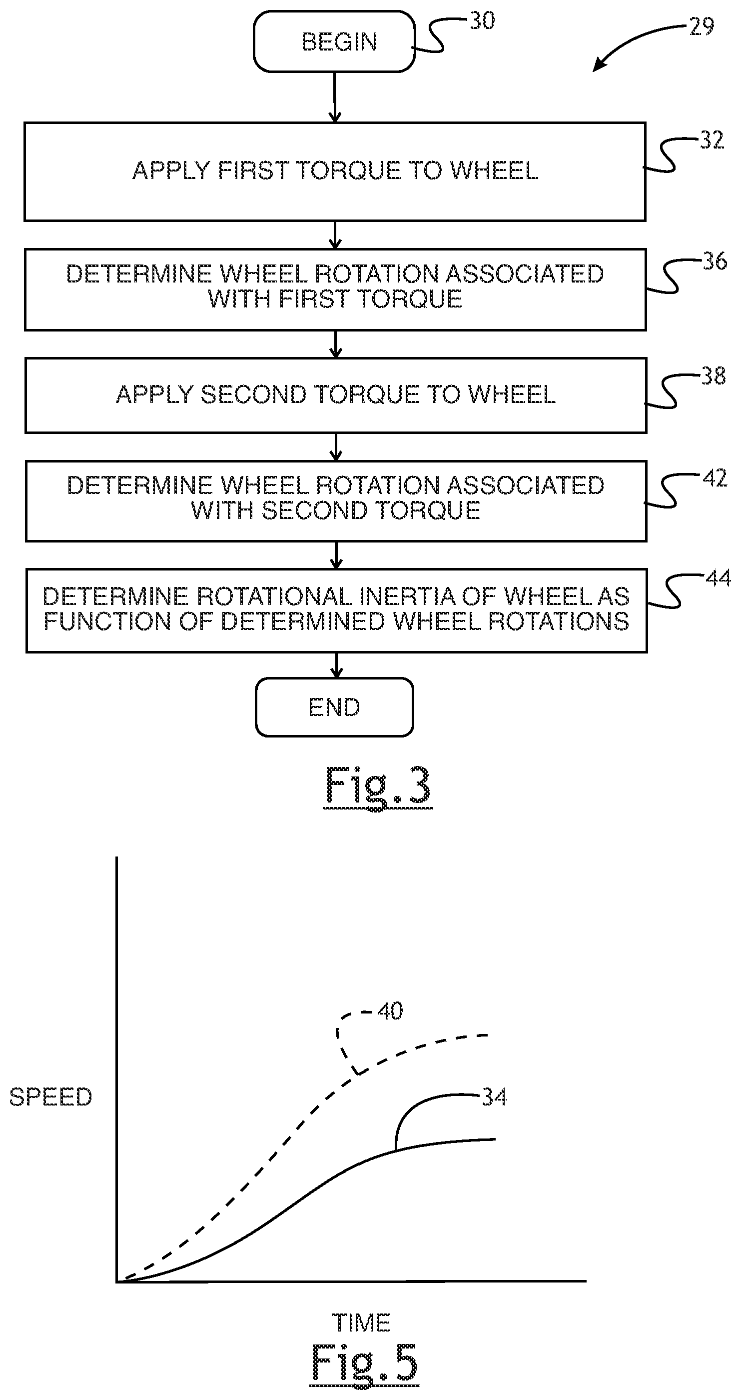 Patent US12504342 Figure 2 – System for wheel rotational inertia determination