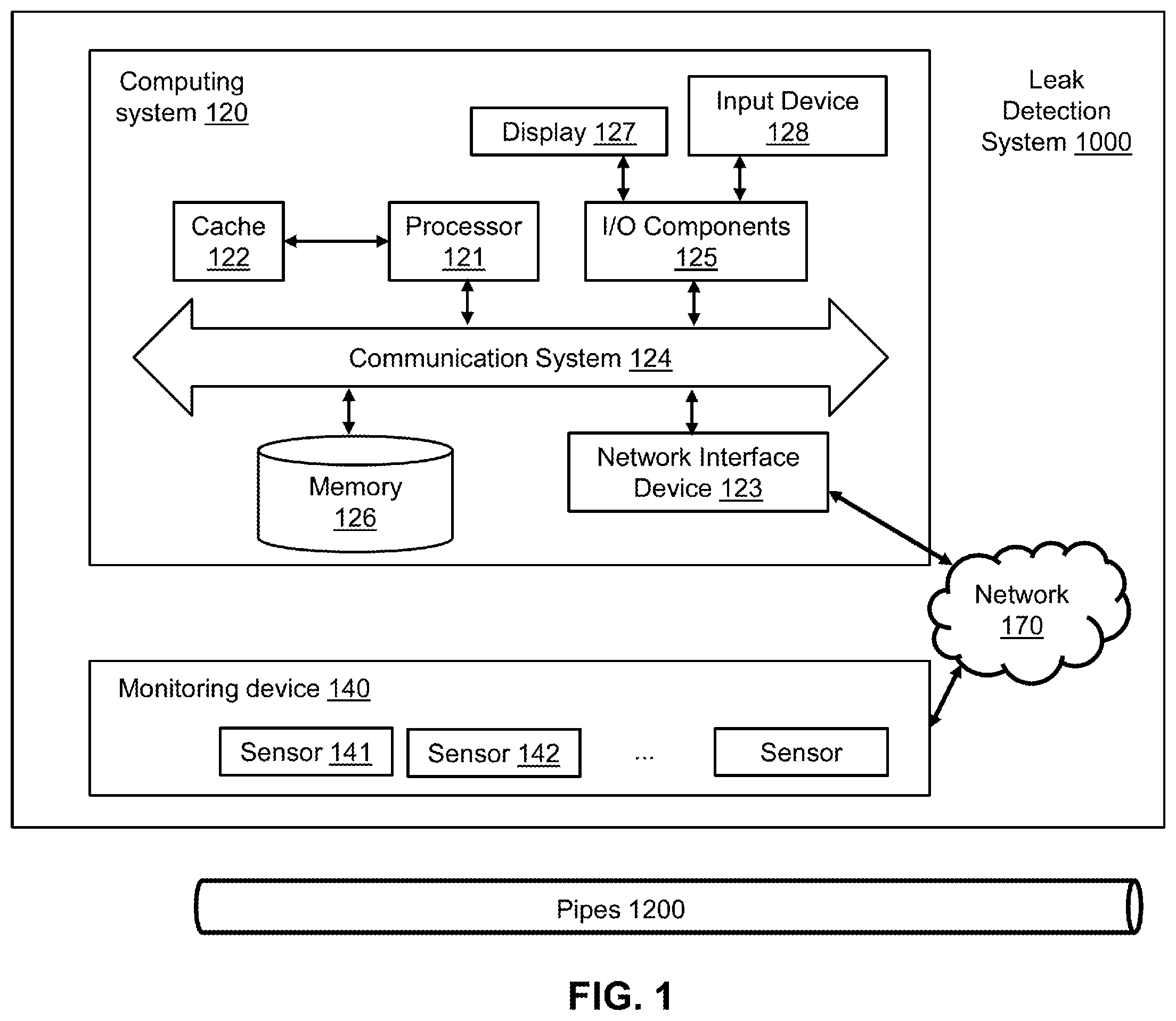 Patent US12504345 — System and method for detecting leaks and location thereof in pipes using multi-spectral correlations — Figure 1