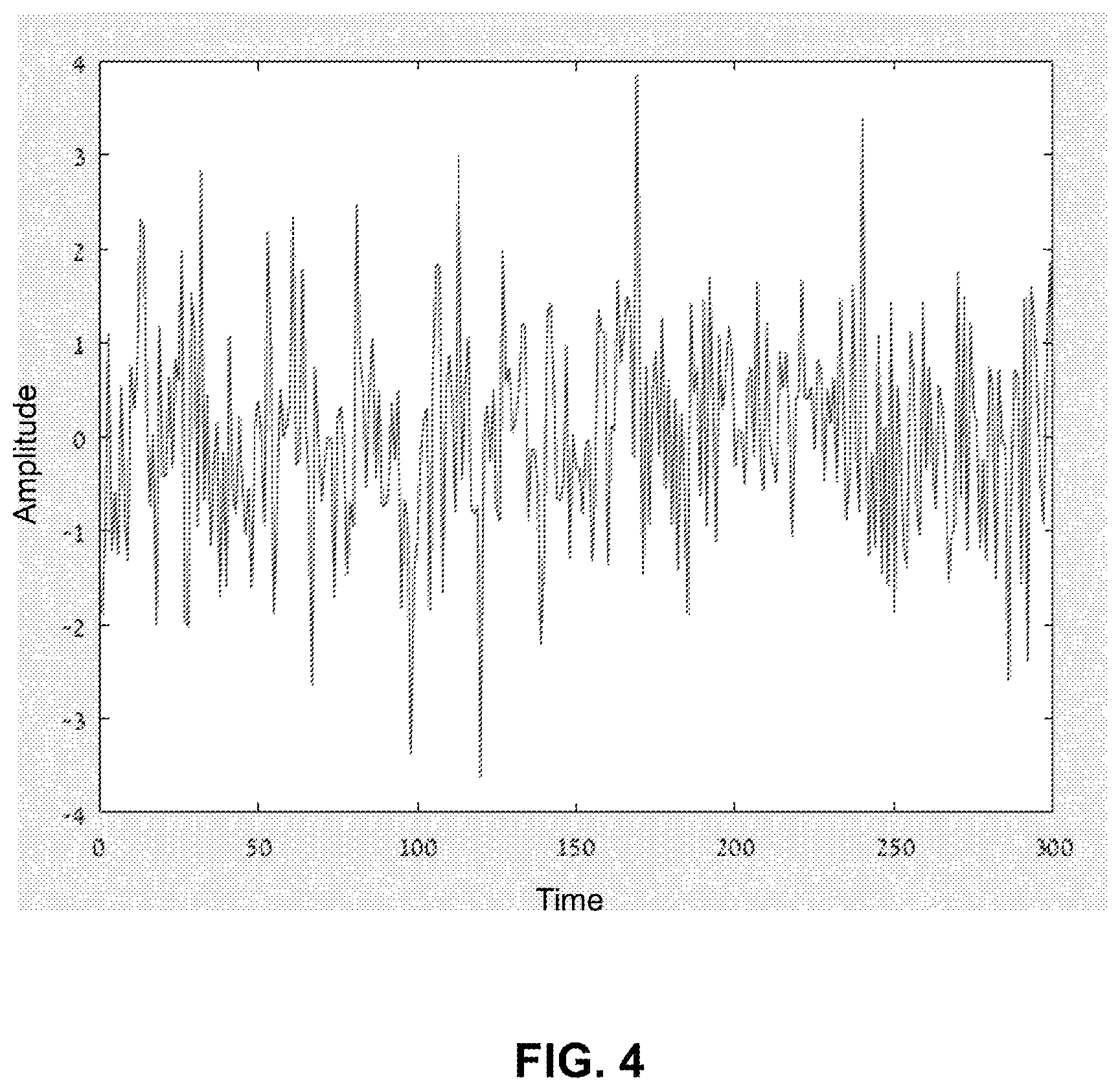Patent US12504345 Figure 4 – System and method for detecting leaks and location thereof in pipes using multi-spectral correlations